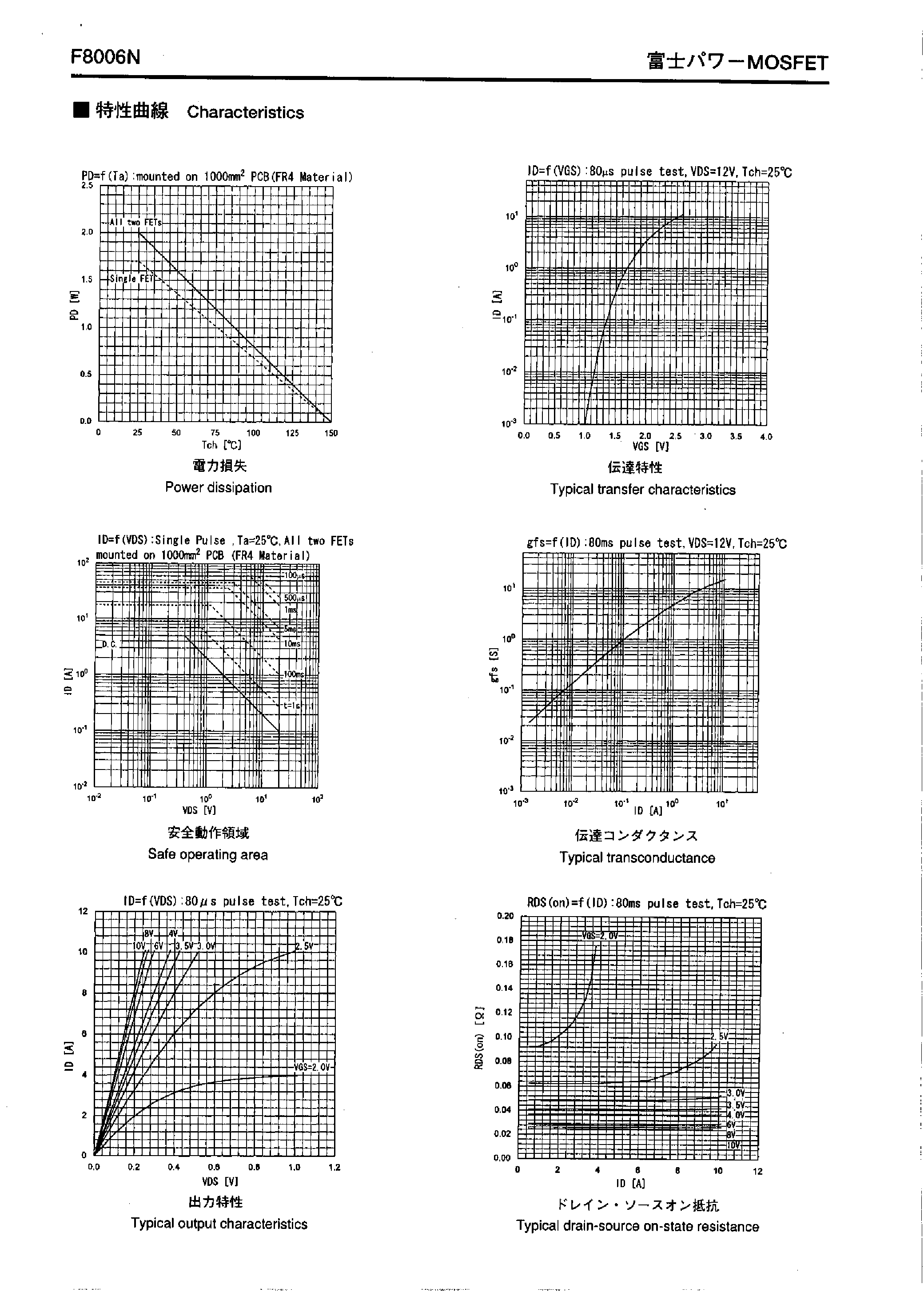 Datasheet F8006N - N-channel/ Dual 20V/5A page 2