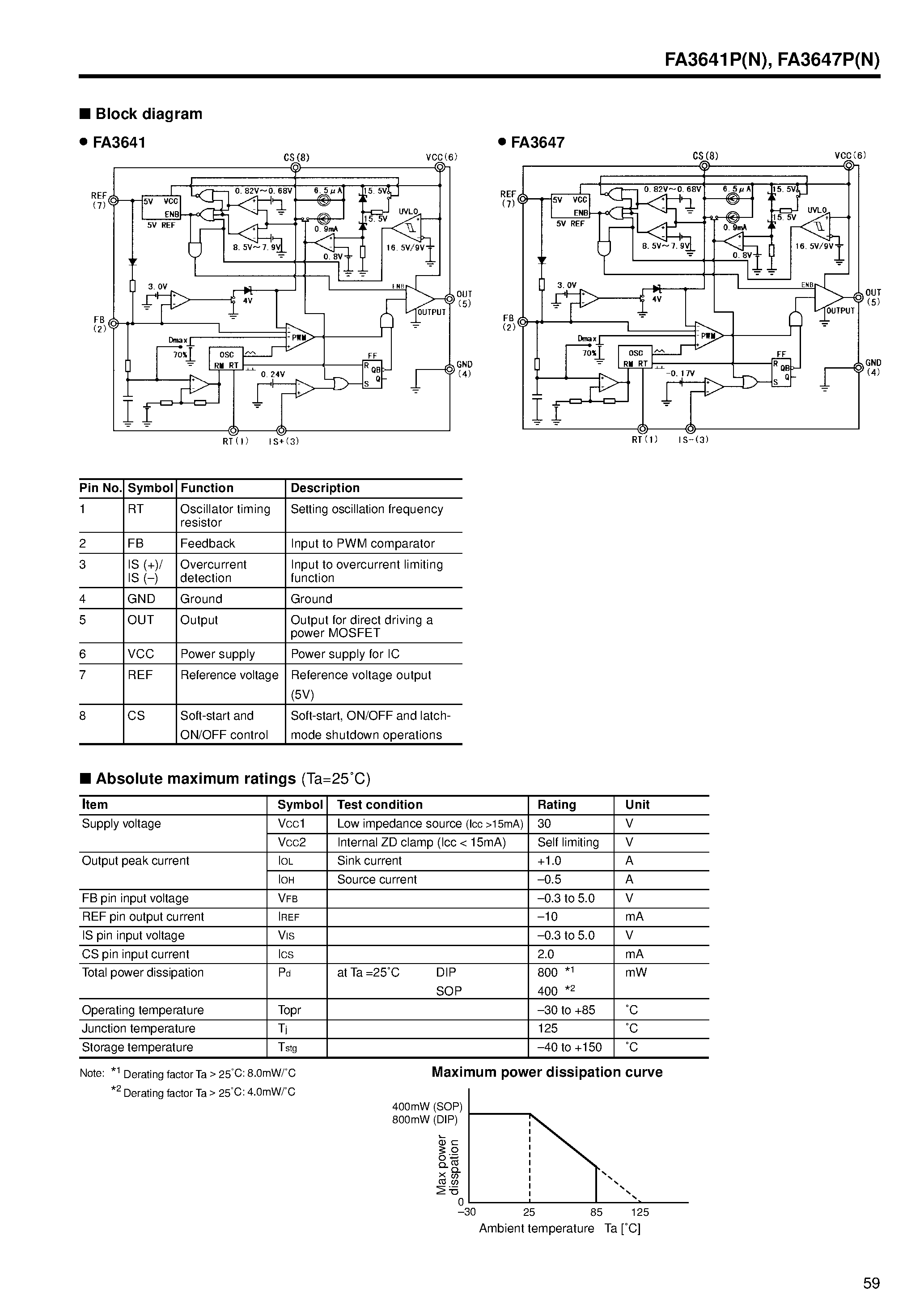 Даташит на микросхему FA3647N страница 2 Даташит FA3647N - PWM control IC with light load power saving function For Switching Power Supply Control страница 2