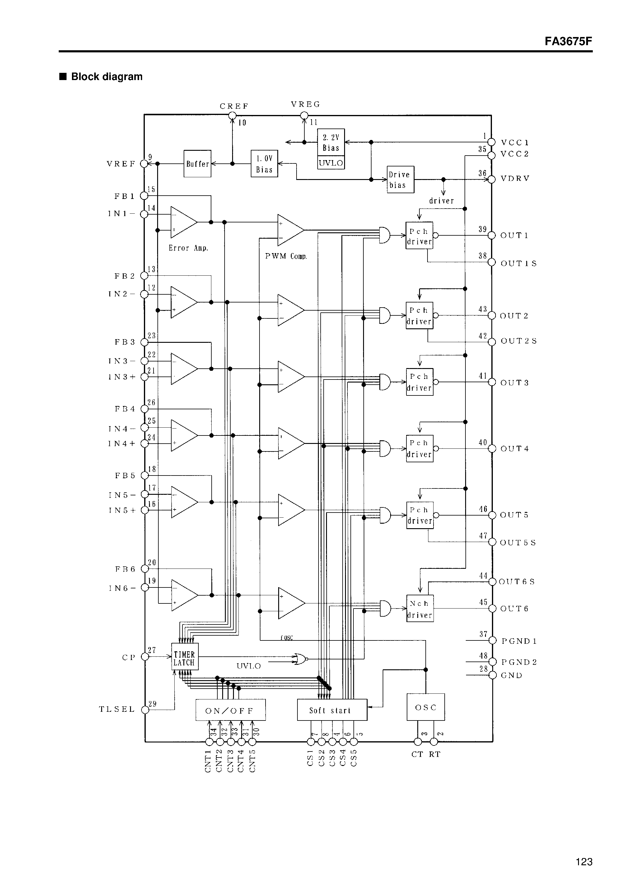 Даташит на микросхему FA3675F страница 2 Даташит FA3675F - For Switching Power Supply Control страница 2