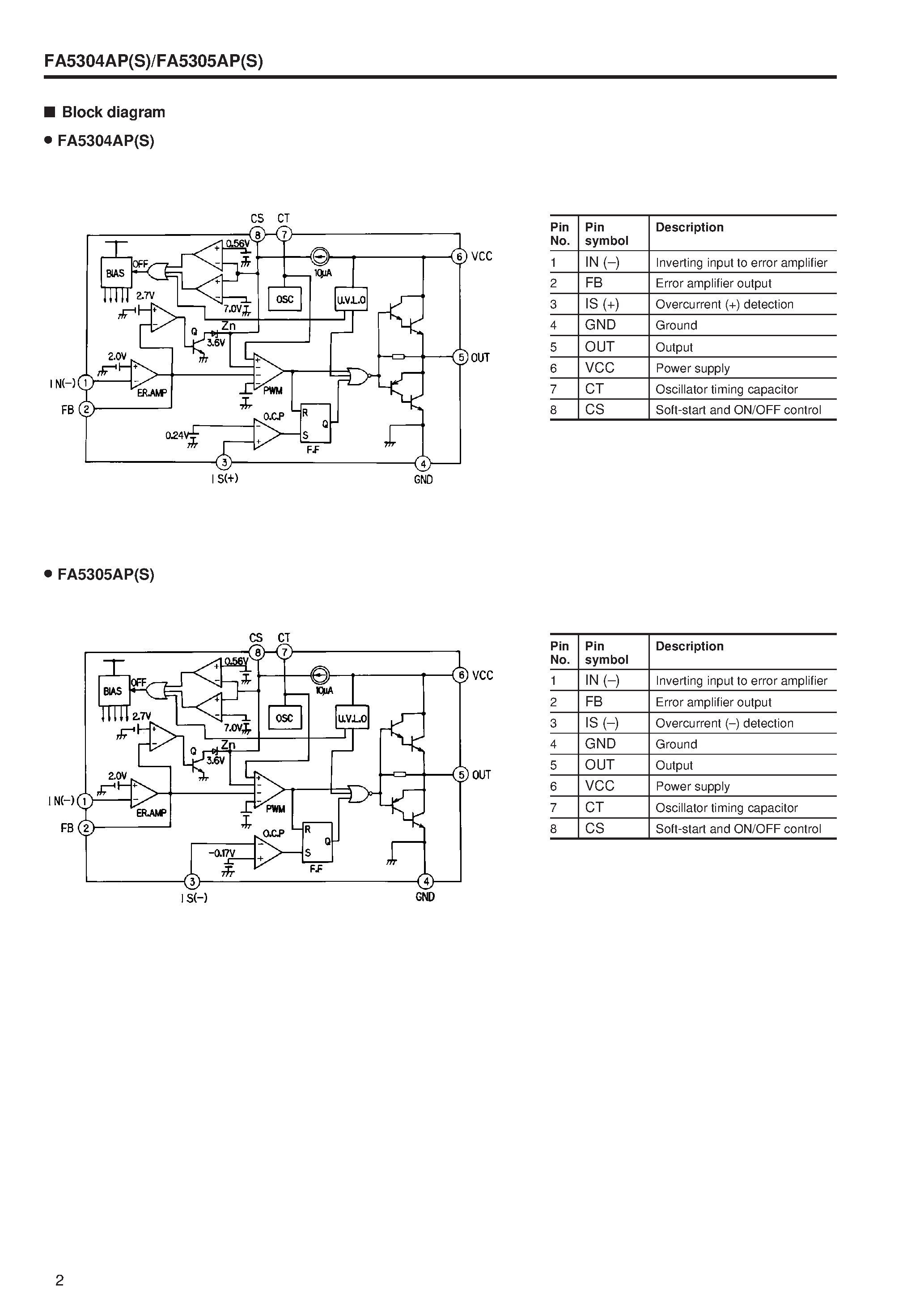 Даташит FA5304APS - Bipolar IC For Switching Power Supply Control страница 2