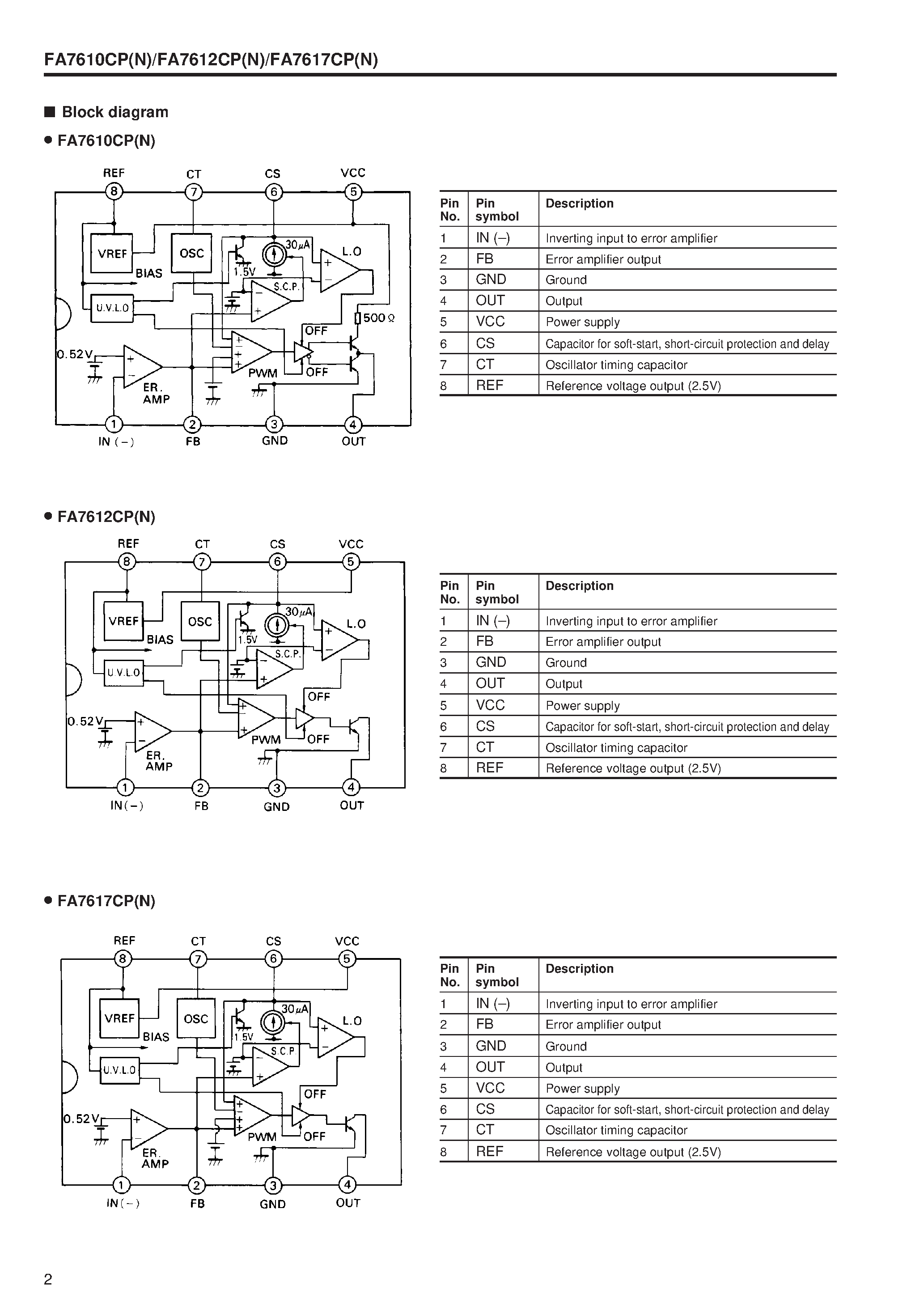Даташит на микросхему FA7610CPN страница 2 Даташит FA7610CPN - FA7610CPN/FA7612CPN/FA7617CPN Bipolar IC Switching Power Supply Control страница 2