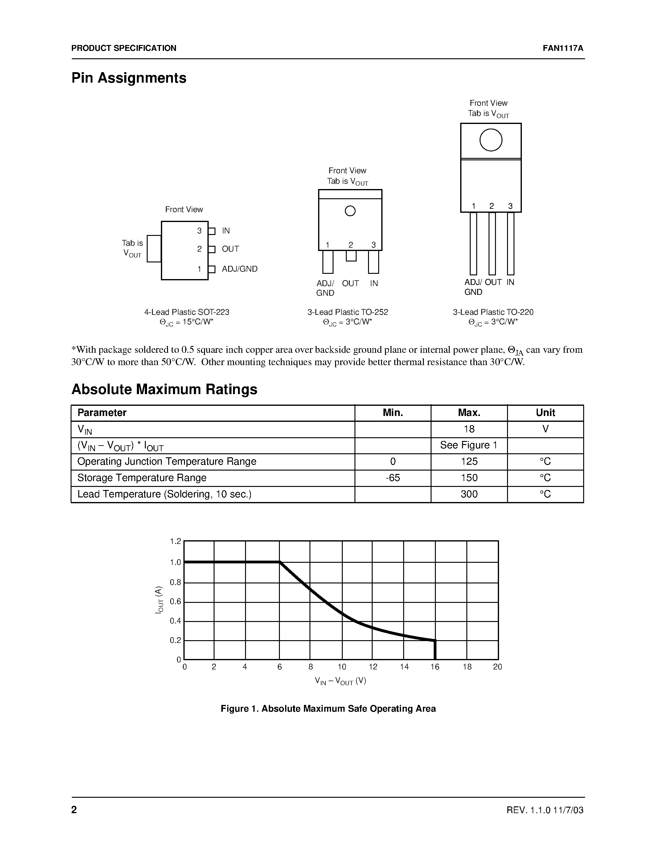 Даташит на микросхему FAN1117ADX страница 2 Даташит FAN1117ADX - 1A Adjustable/Fixed Low Dropout Linear Regulator страница 2