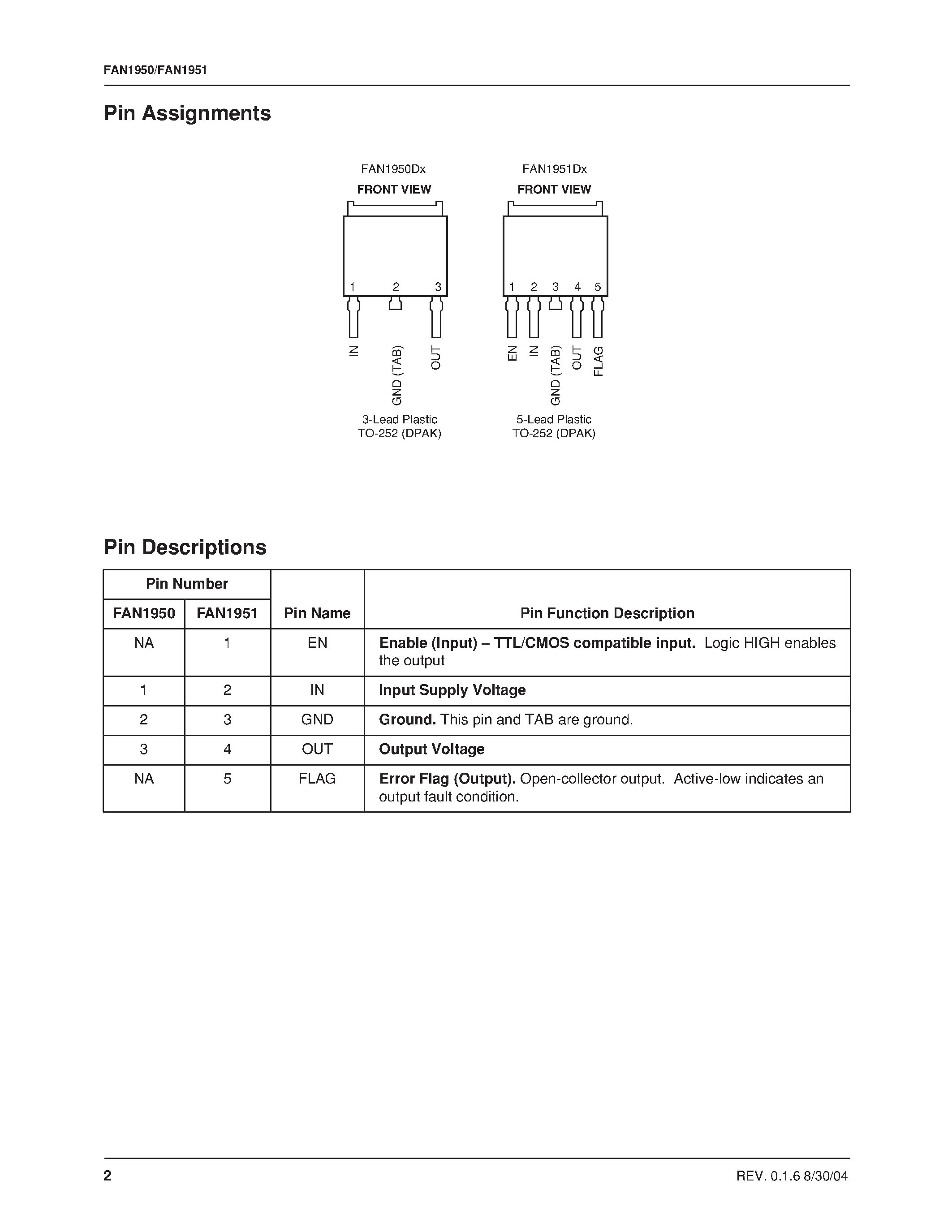 Datasheet FAN1950 - 1.5A Low-Voltage Low-Dropout Regulator page 2