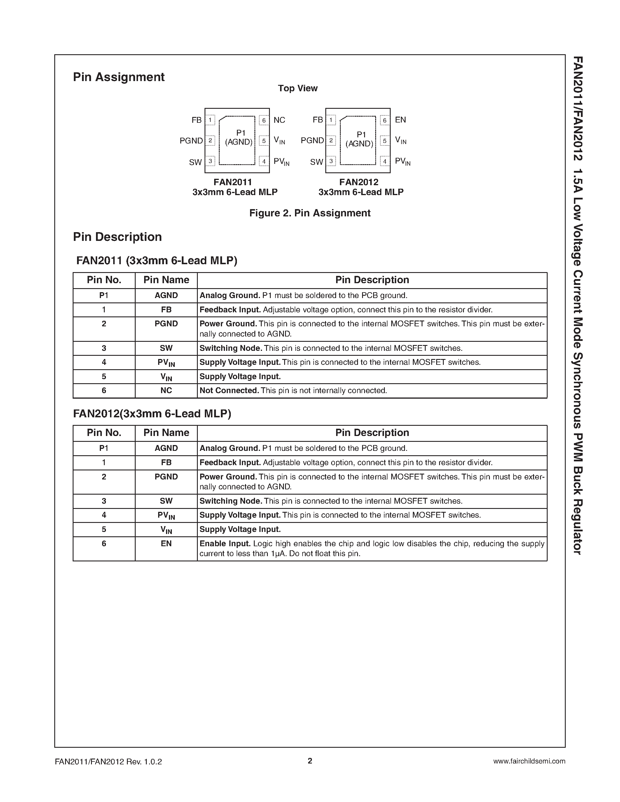 Datasheet FAN2011MPX - 1.5A Low Voltage Current Mode Synchronous PWM Buck Regulator page 2