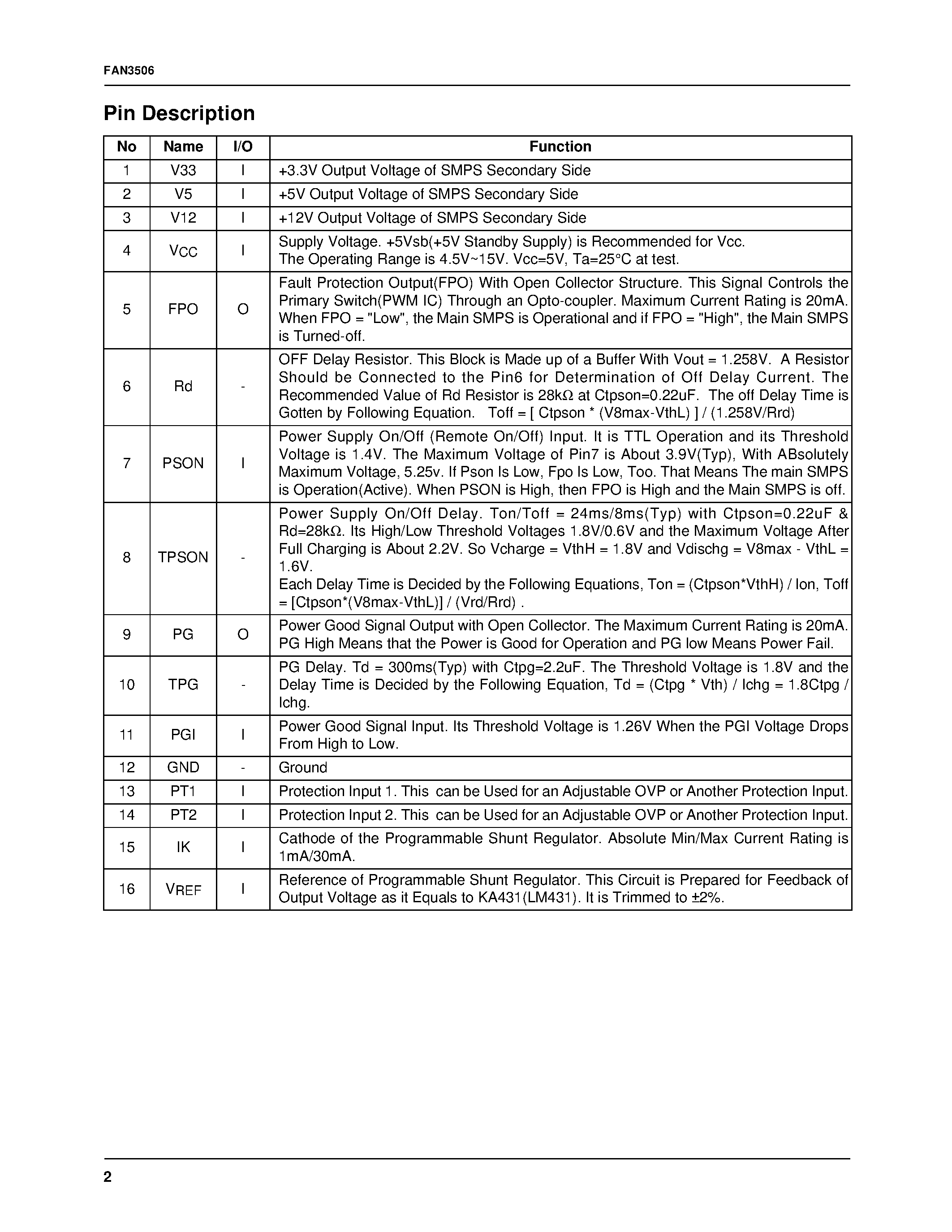 Datasheet FAN3506 - PC SMPS Secondary Side Control IC page 2