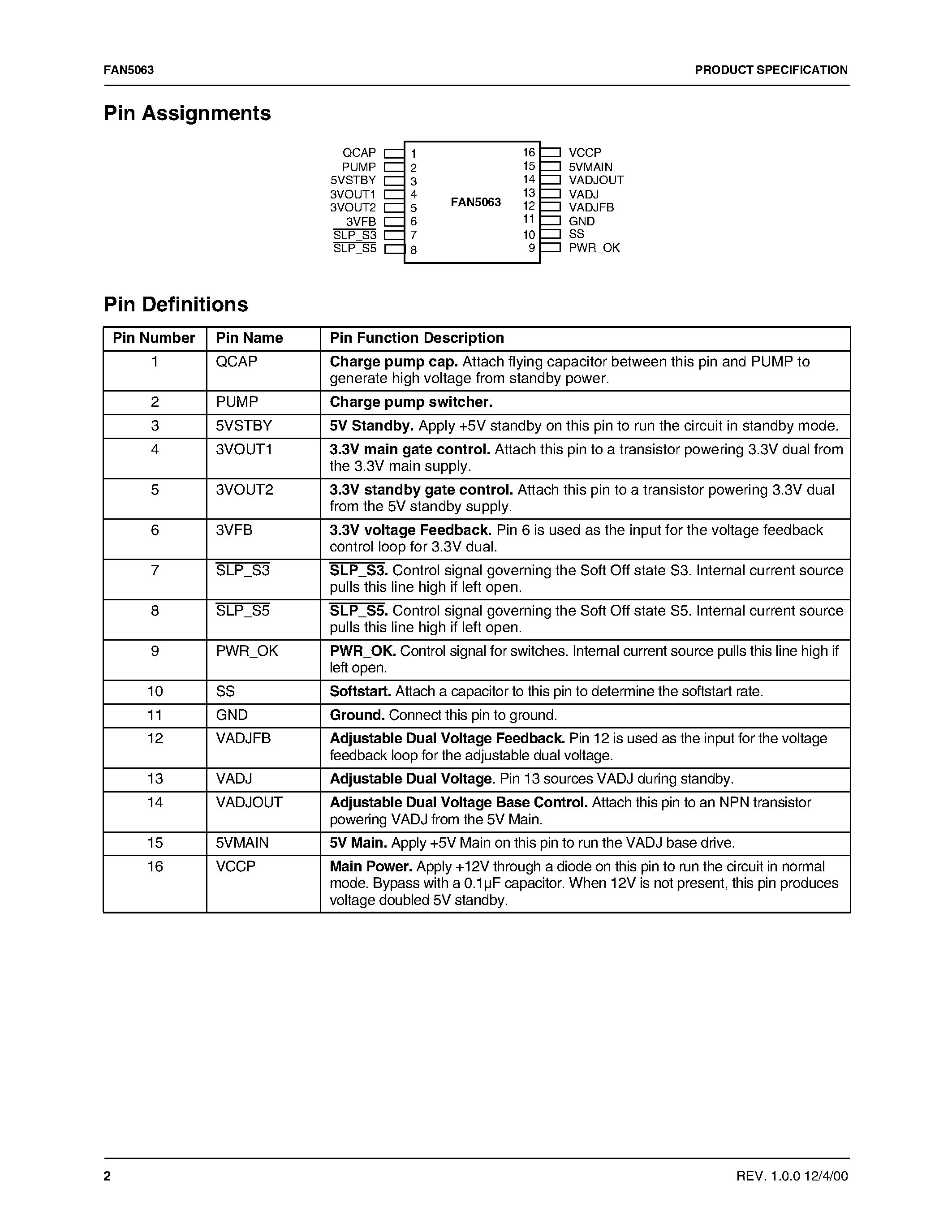 Datasheet FAN5063 - ACPI Dual Switch Controller page 2
