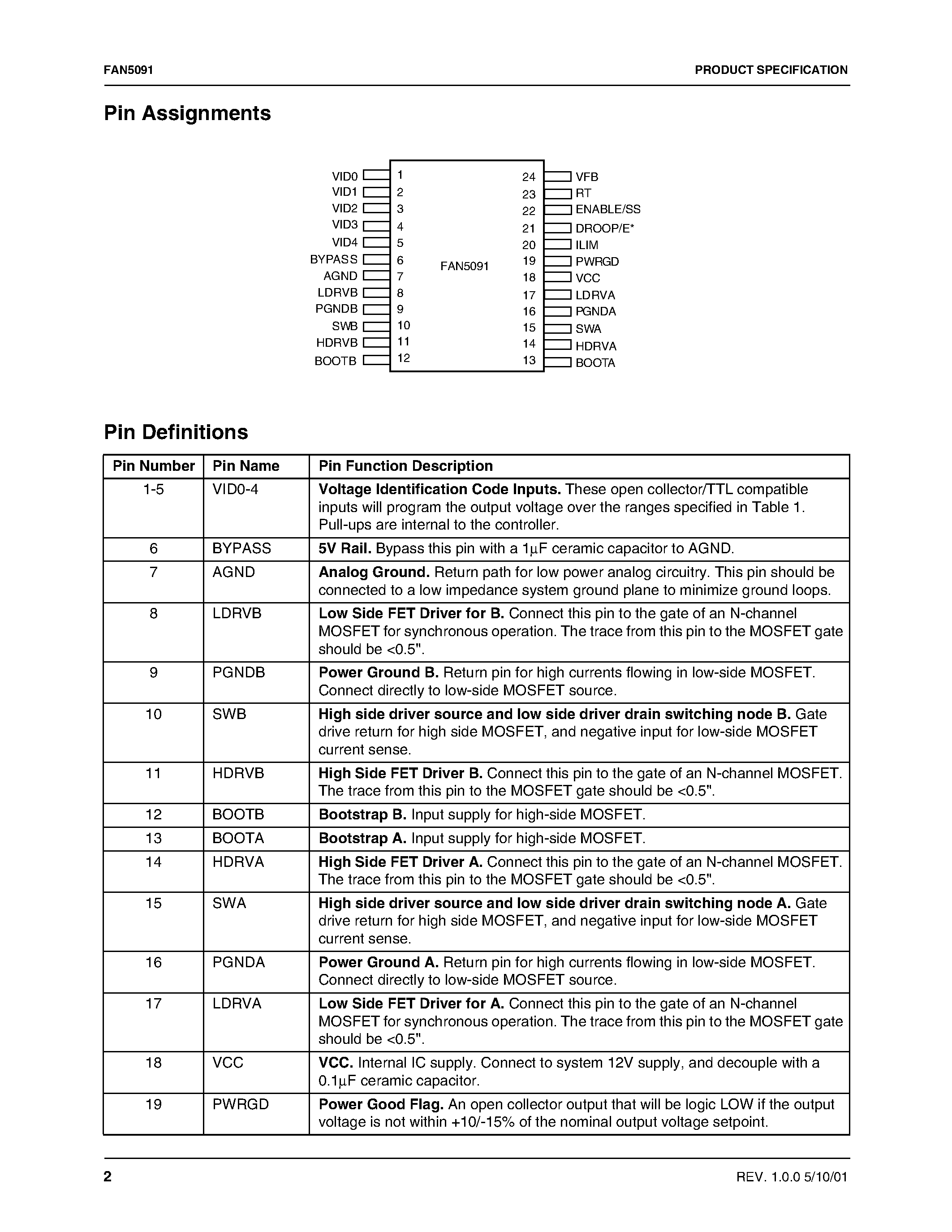 Datasheet FAN5091 page 2 Datasheet FAN5091 - Two Slice Interleaved Synchronous Buck Converter page 2