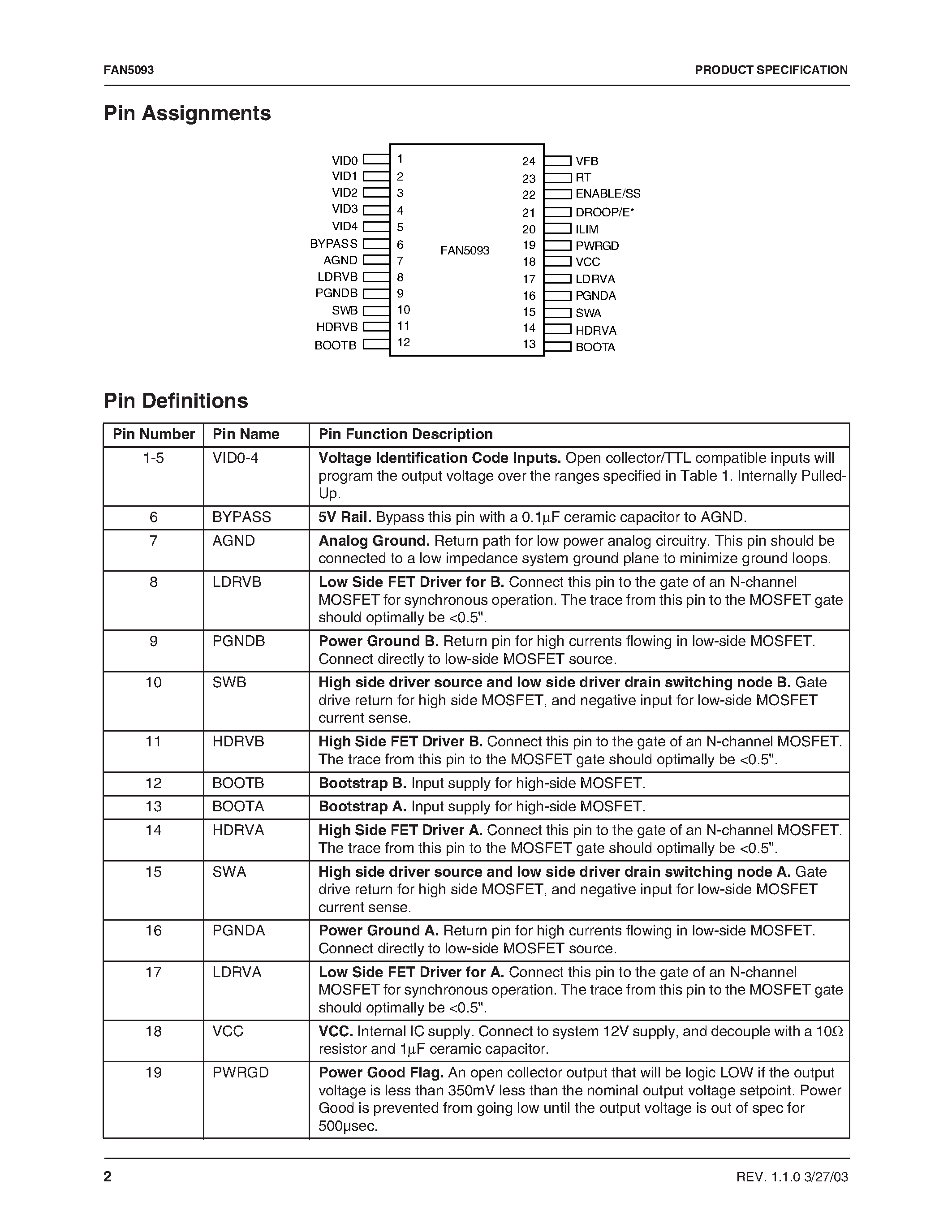 Datasheet FAN5093 page 2 Datasheet FAN5093 - Two Phase Interleaved Synchronous Buck Converter for VRM 9.x Applications page 2