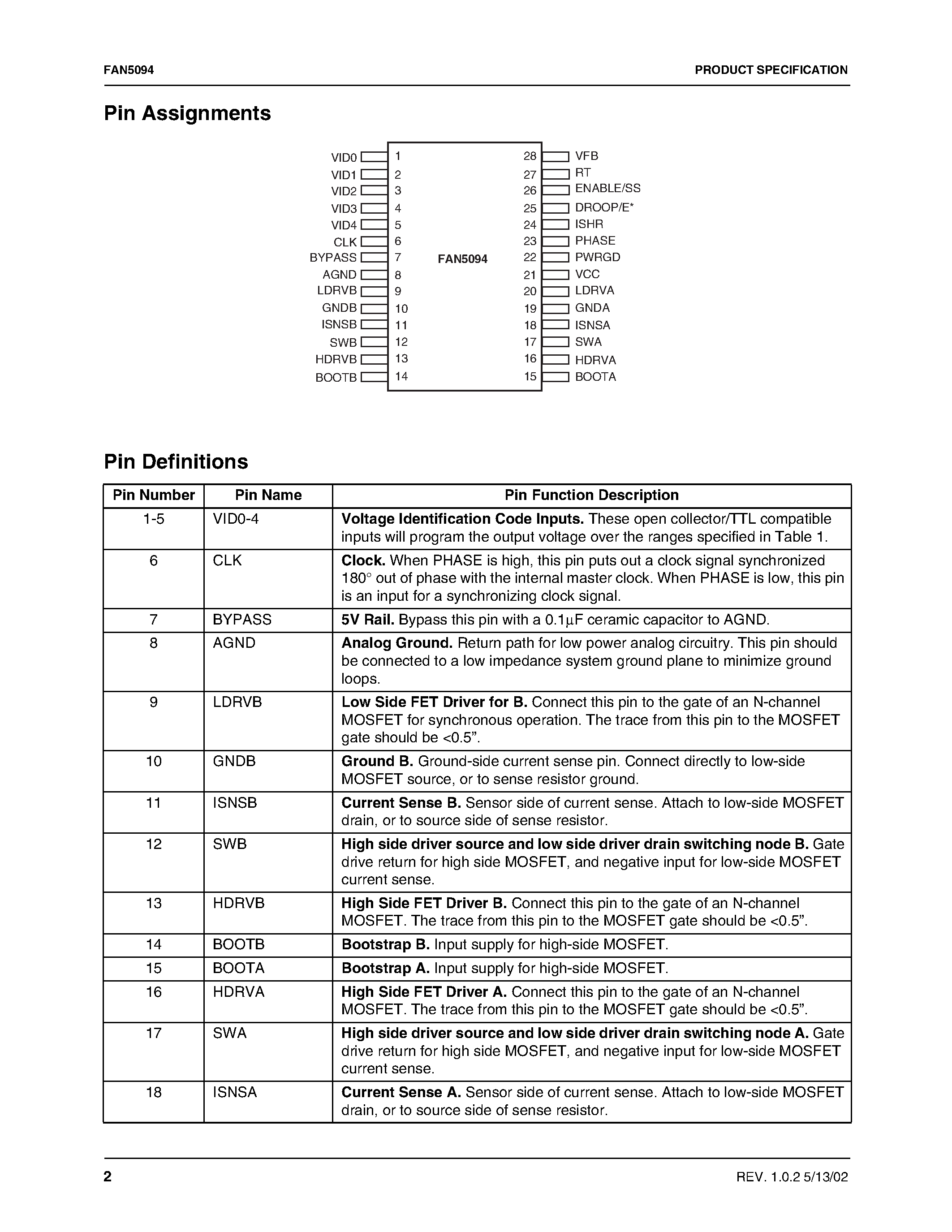 Datasheet FAN5094 page 2 Datasheet FAN5094 - Multi-Phase Interleaved Buck Converter page 2