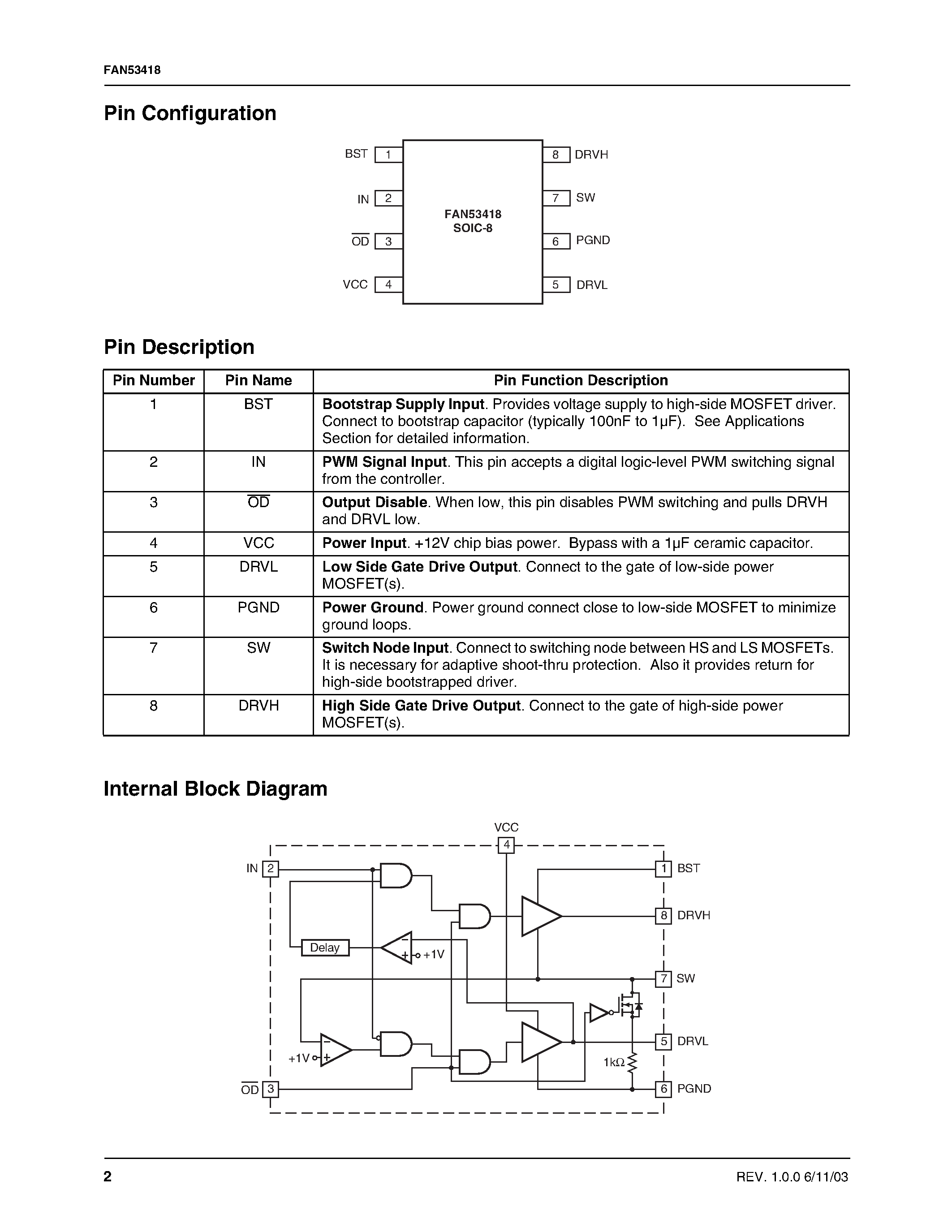 Datasheet FAN53418M - Synchronous DC-DC MOSFET Driver page 2