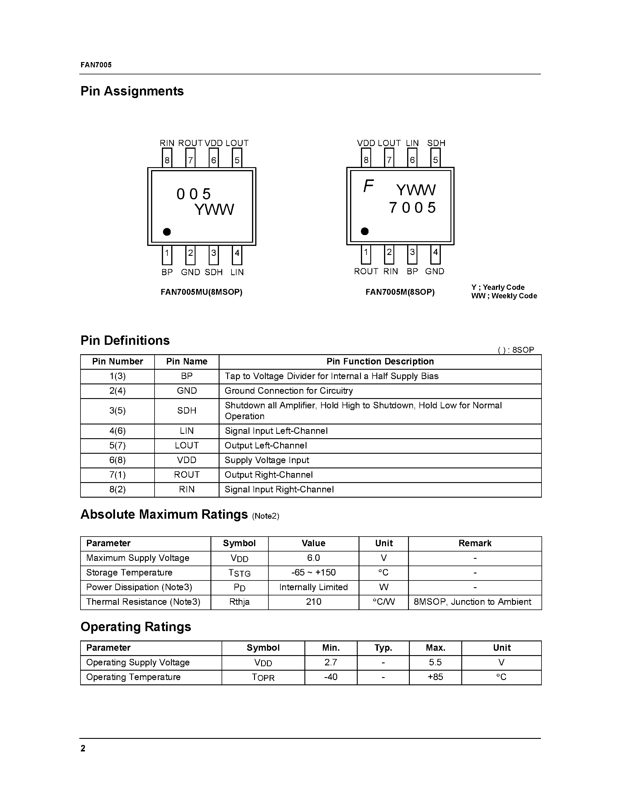 Datasheet FAN7005 page 2 Datasheet FAN7005 - 200mW Stereo Power Amplifier with Shutdown page 2