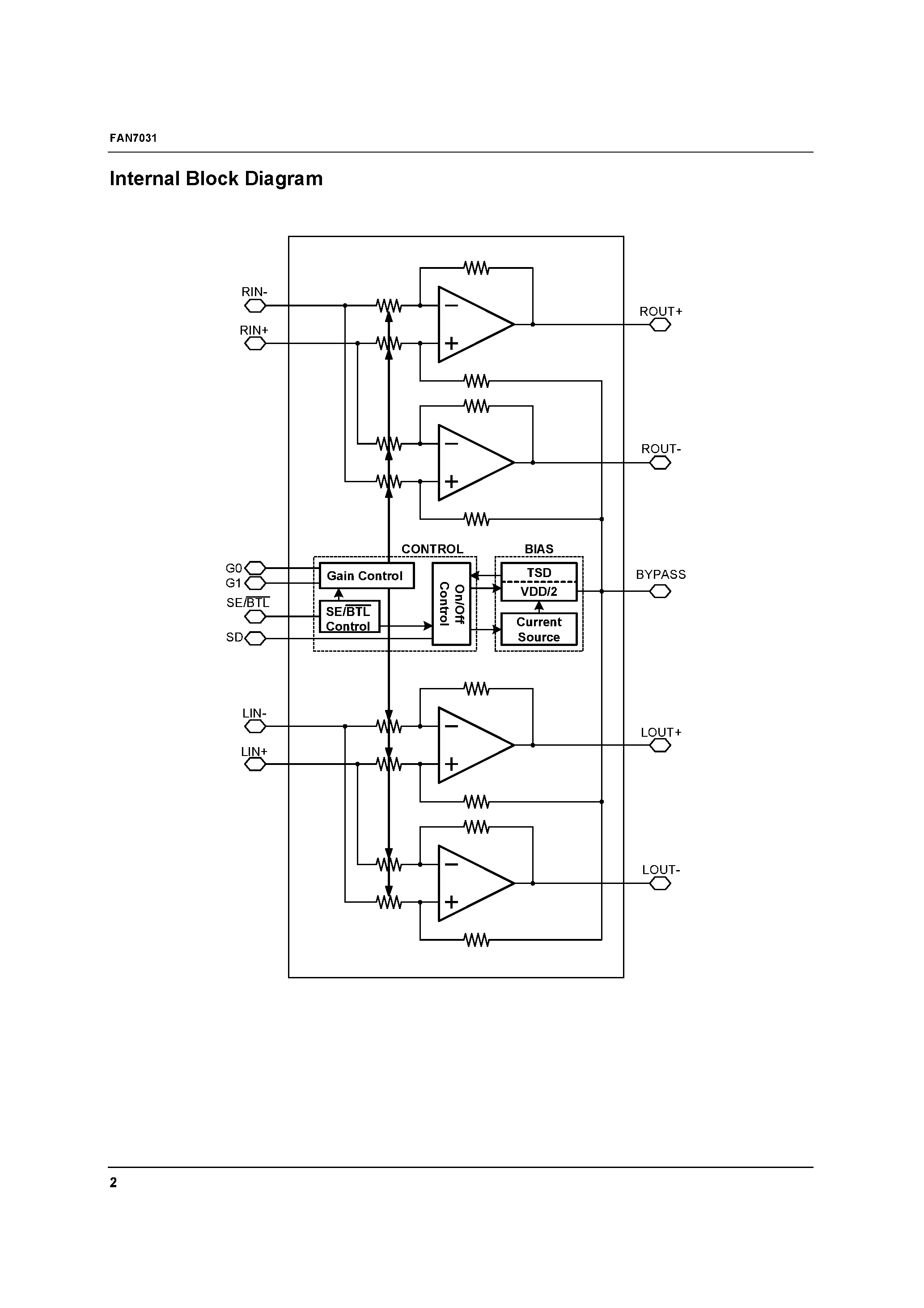 Даташит FAN7031 - 2W Stereo Power Amplifier with Four Selectable Gain Setting and Headphone Drive страница 2