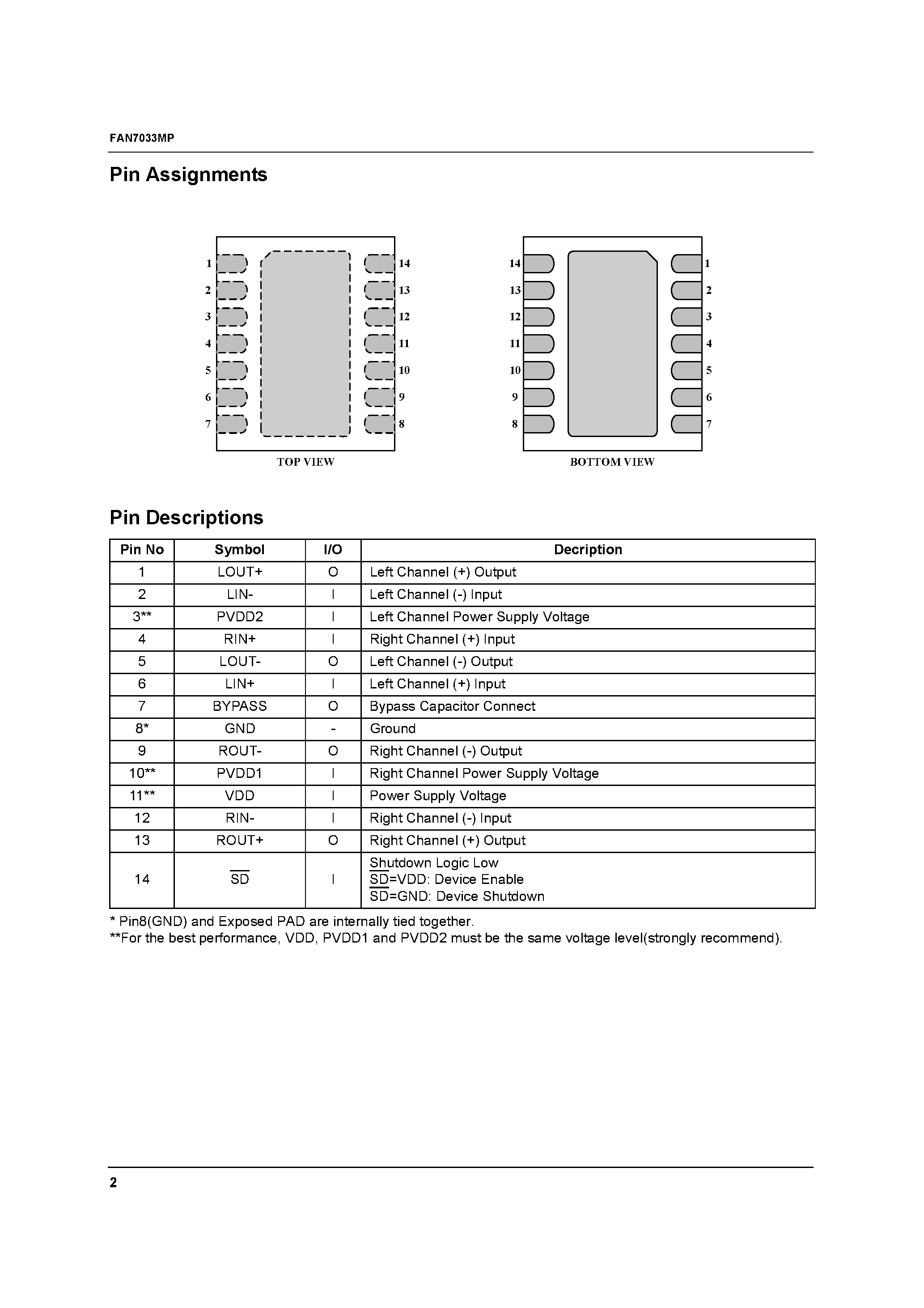 Даташит FAN7033MP - 2W Stereo Power Amplifier with Fixed Gain страница 2