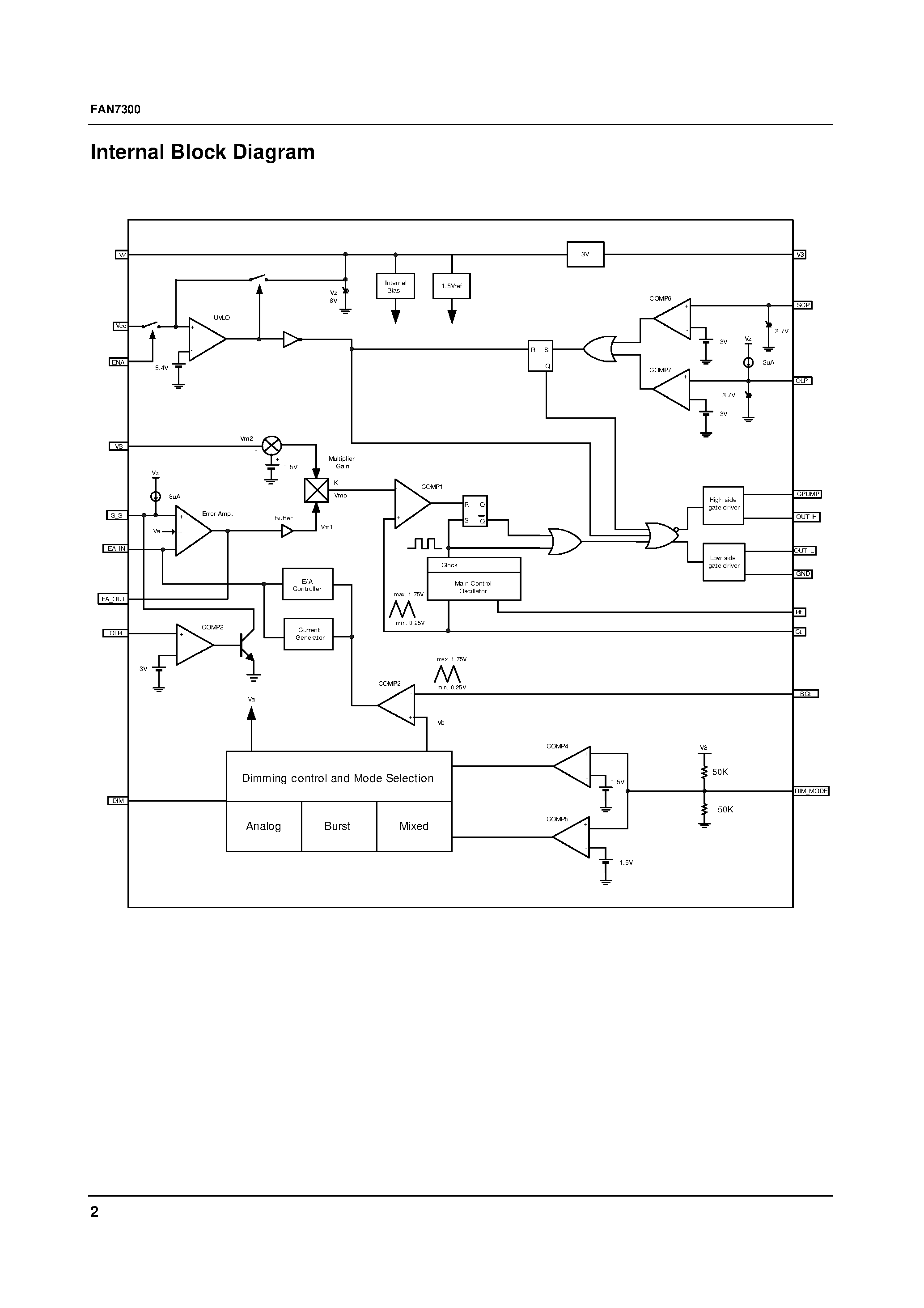 Даташит FAN7300 - LCD Back Light Inverter Drive IC страница 2