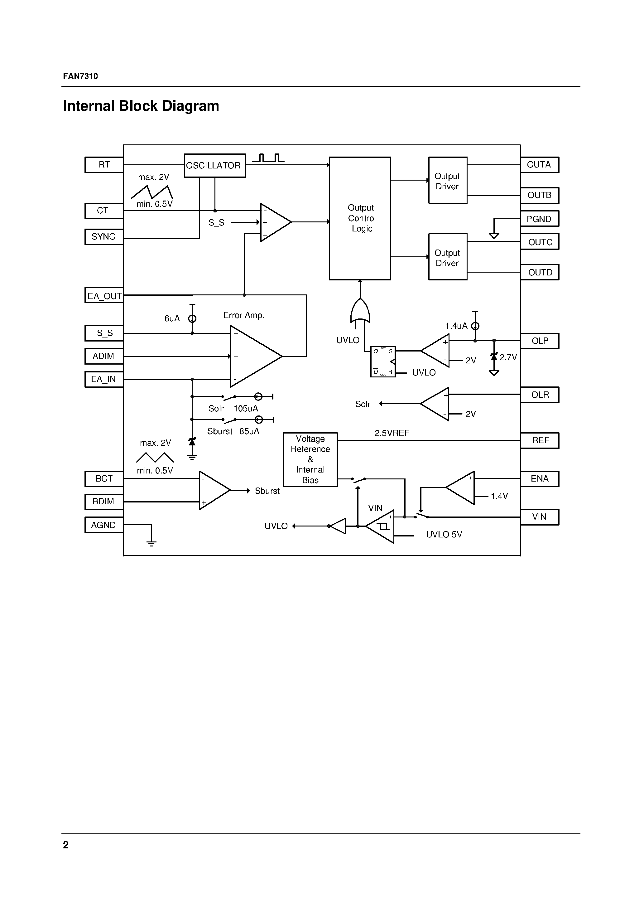 Даташит FAN7310G - LCD Back Light Inverter Drive IC страница 2