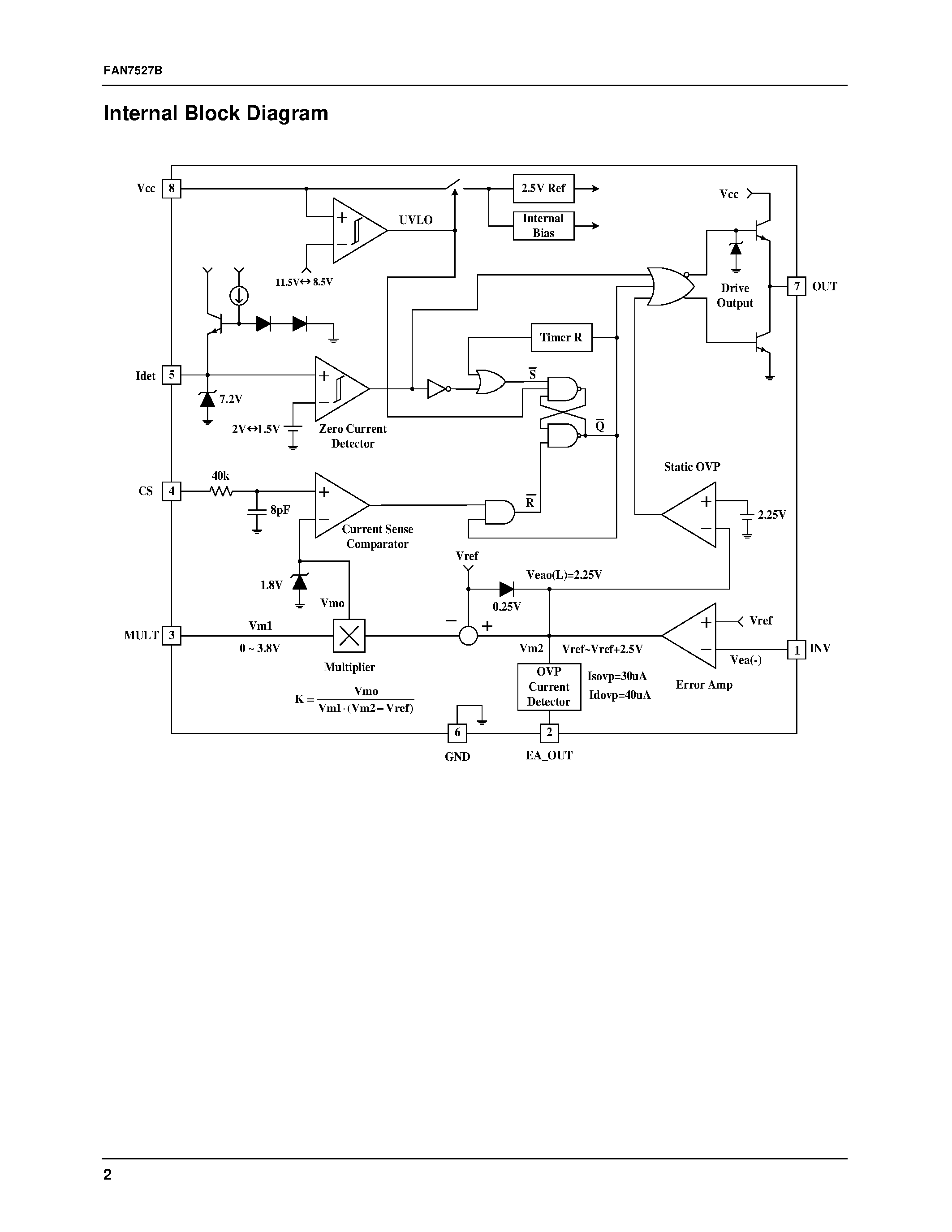 Даташит FAN7527B - Power Factor Correction Controller страница 2