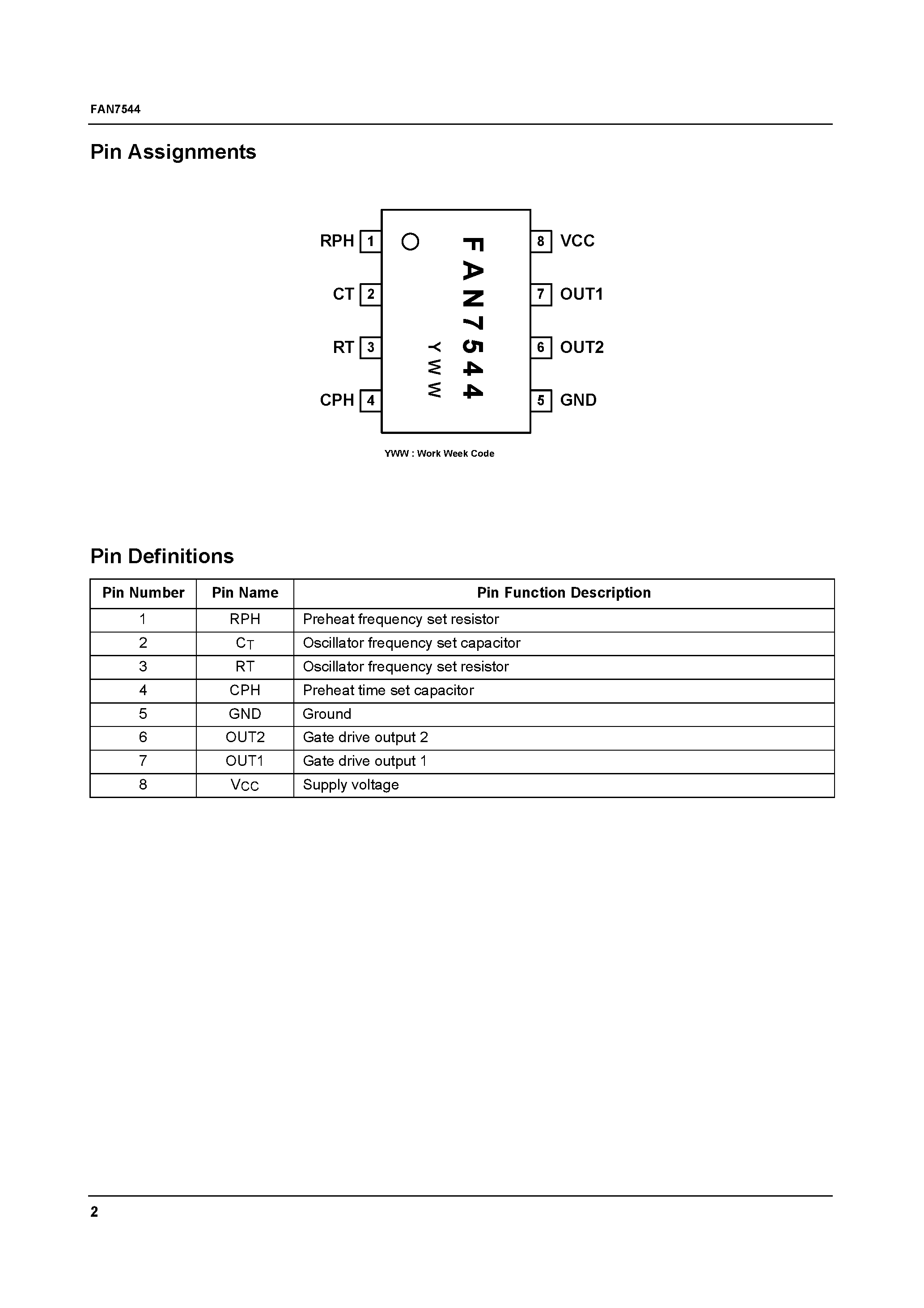 Даташит FAN7544 - Simple Ballast Controller страница 2