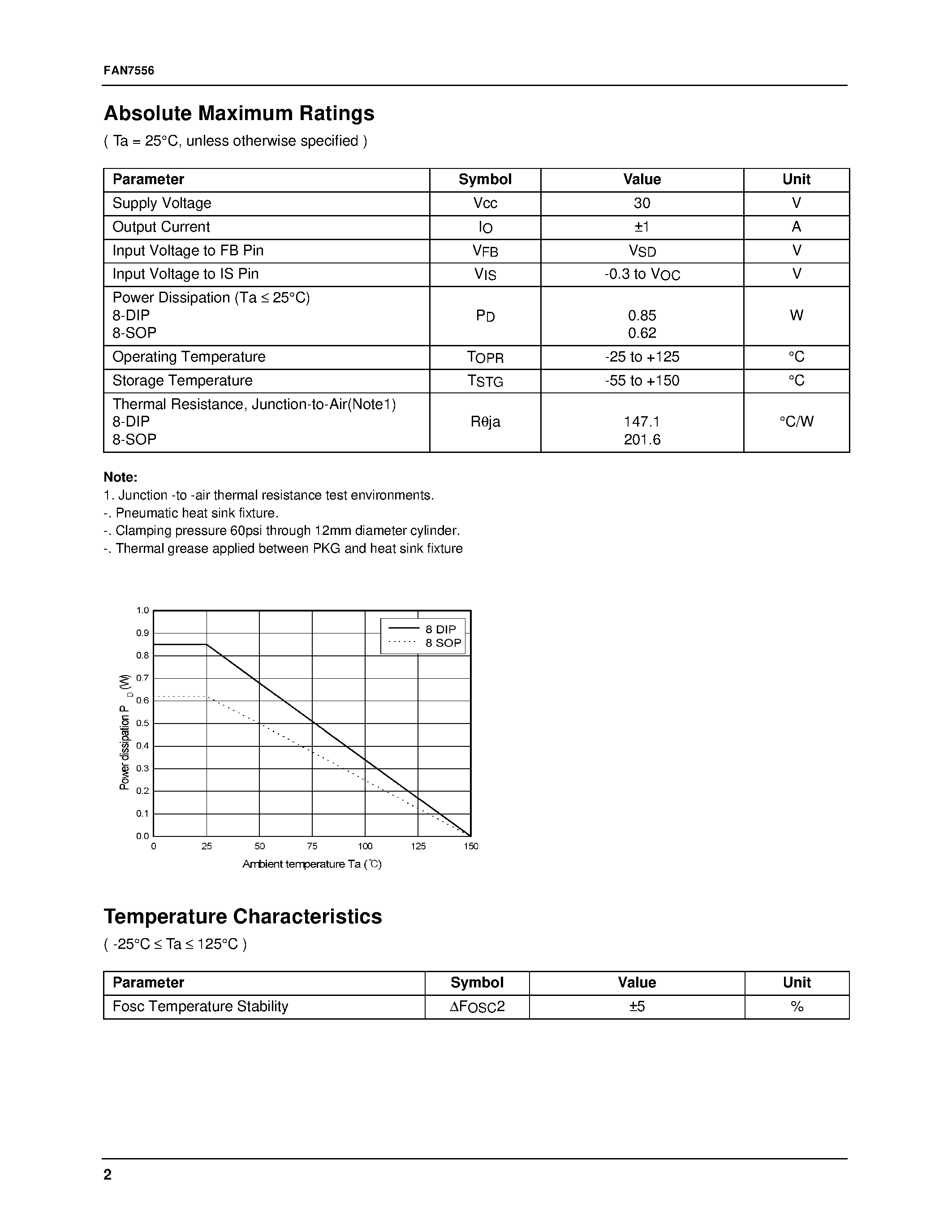 Даташит на микросхему FAN7556 страница 2 Даташит FAN7556 - Voltage Mode PWM Controller страница 2