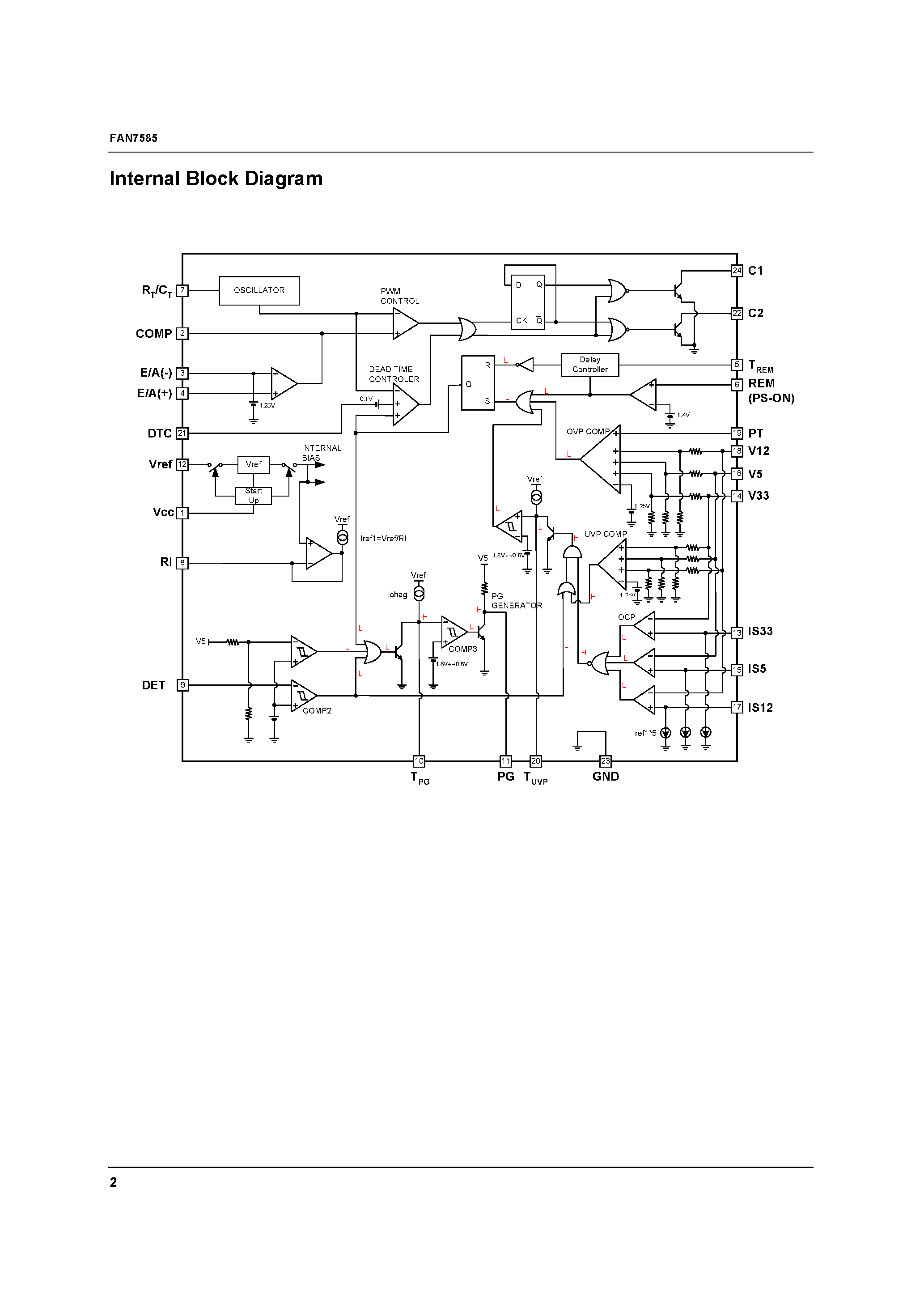 Даташит FAN7585 - Intelligent Voltage Mode PWM IC страница 2