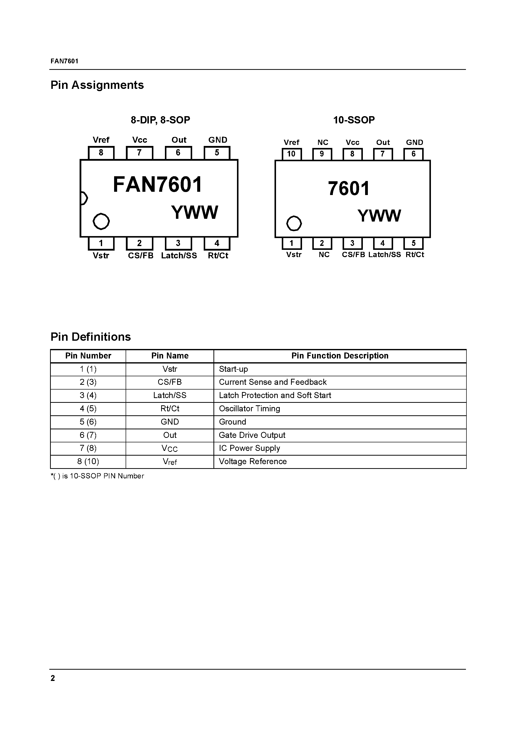 Даташит на микросхему FAN7601M страница 2 Даташит FAN7601M - Green Current Mode PWM Controller страница 2