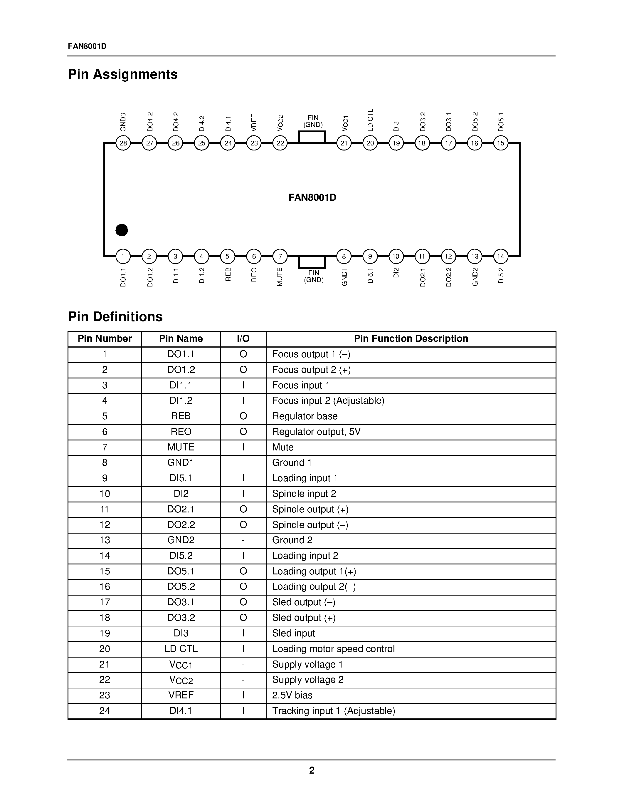 Даташит на микросхему FAN8001D страница 2 Даташит FAN8001D - 5-Channel Motor Driver страница 2