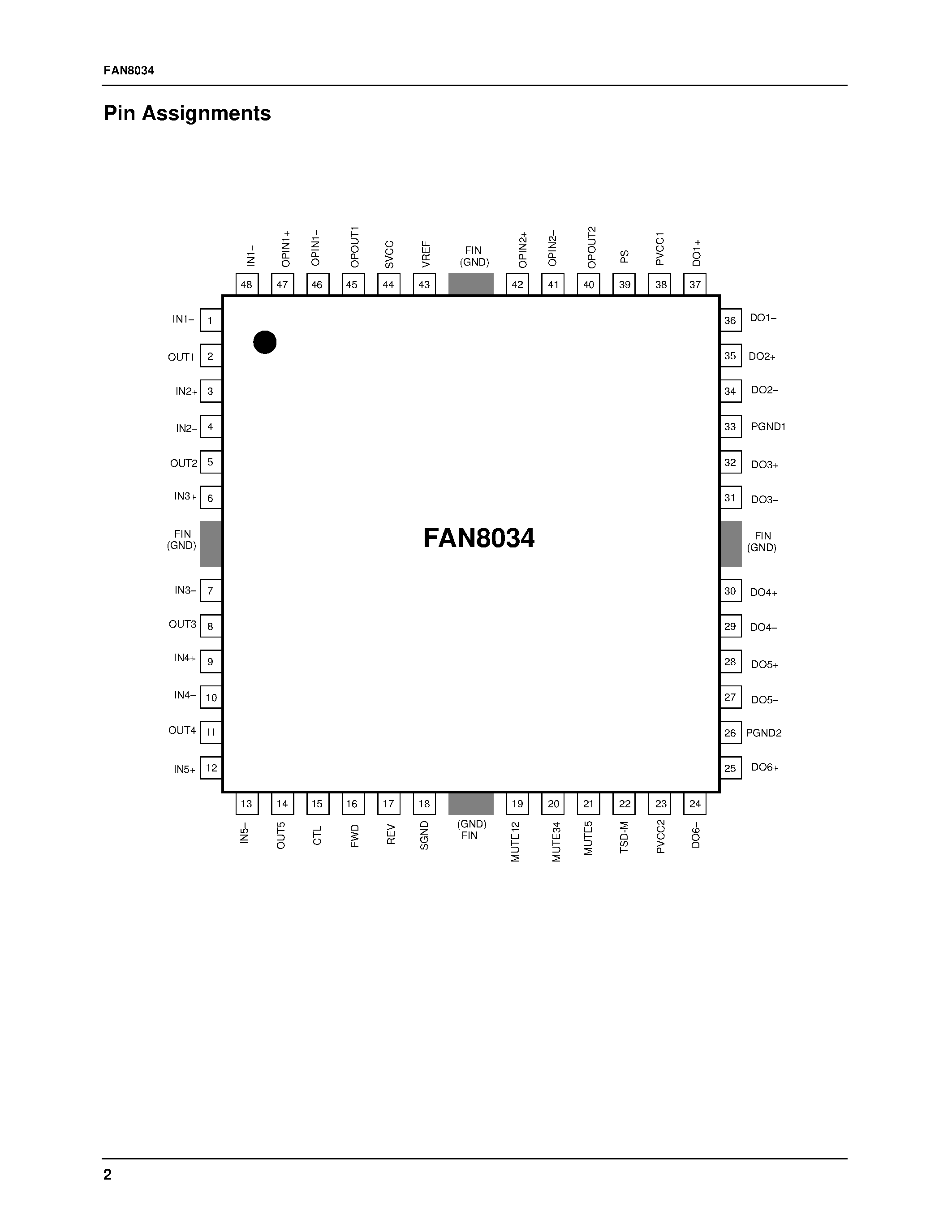 Даташит на микросхему FAN8034 страница 2 Даташит FAN8034 - 6-CH Motor Driver страница 2