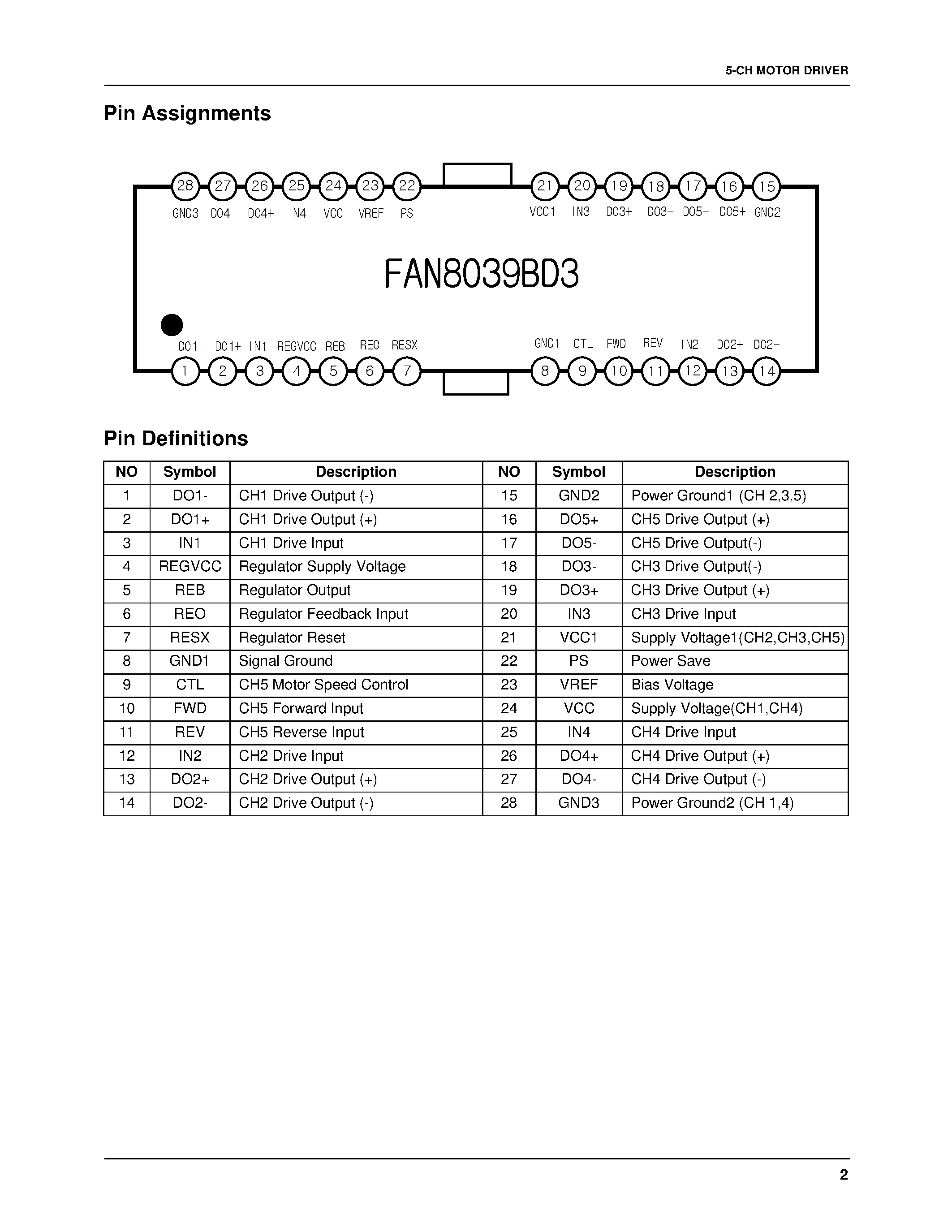 Datasheet FAN8039BD3 page 2 Datasheet FAN8039BD3 - 5-CH Motor Driver page 2