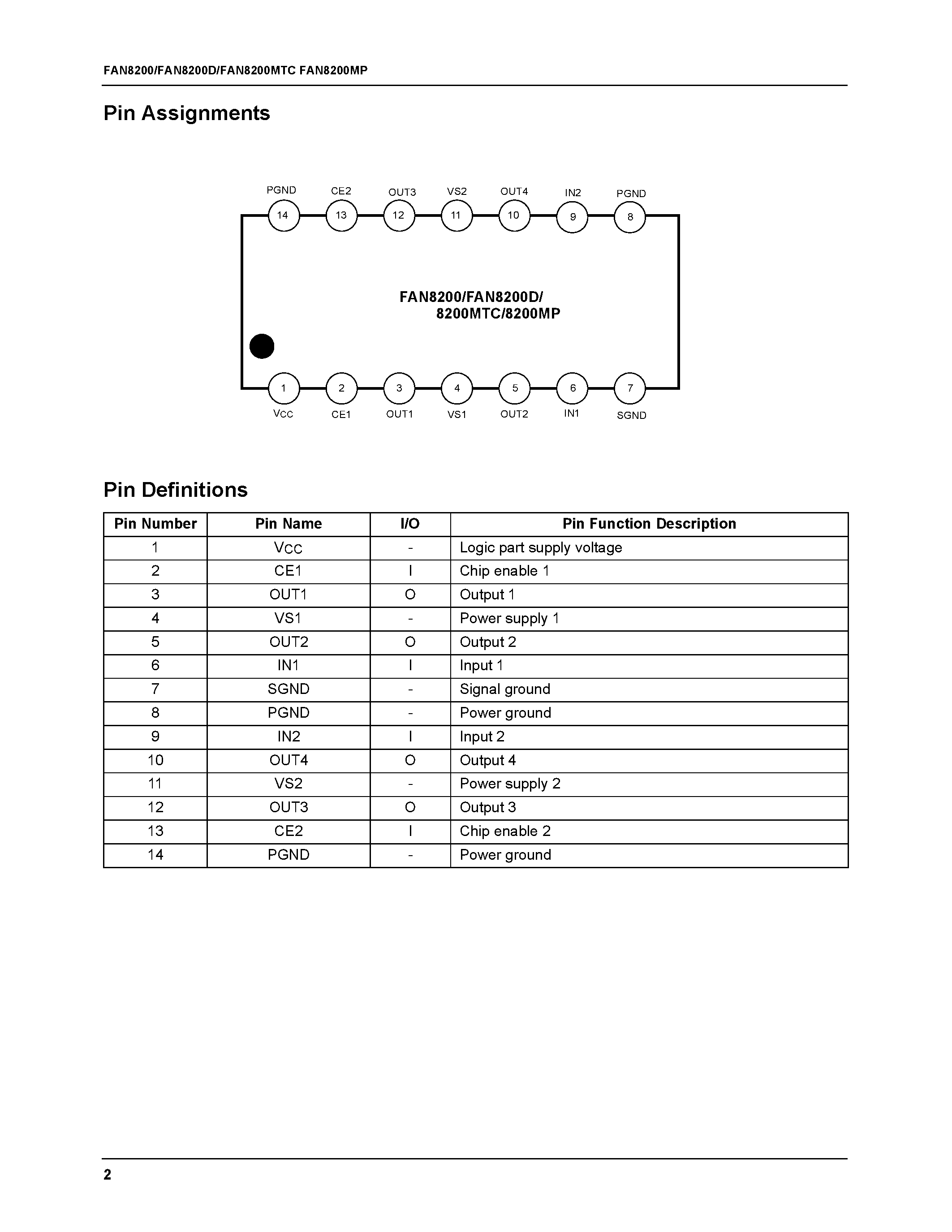 Datasheet FAN8200 page 2 Datasheet FAN8200 - Low Voltage/Low Saturation Stepping Motor Driver page 2