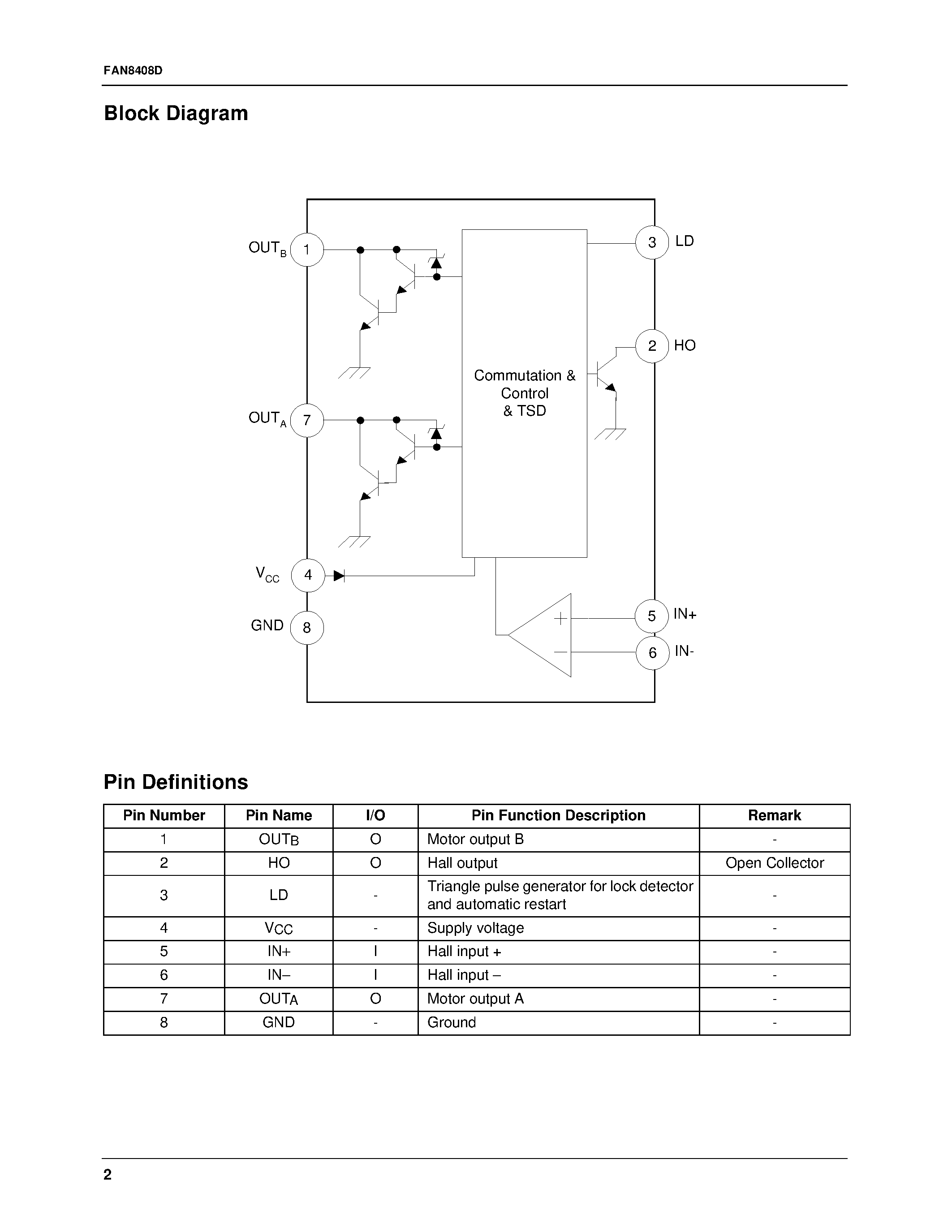 Datasheet FAN8408D - 2 Phase Half Wave BLDC Motor Driver page 2