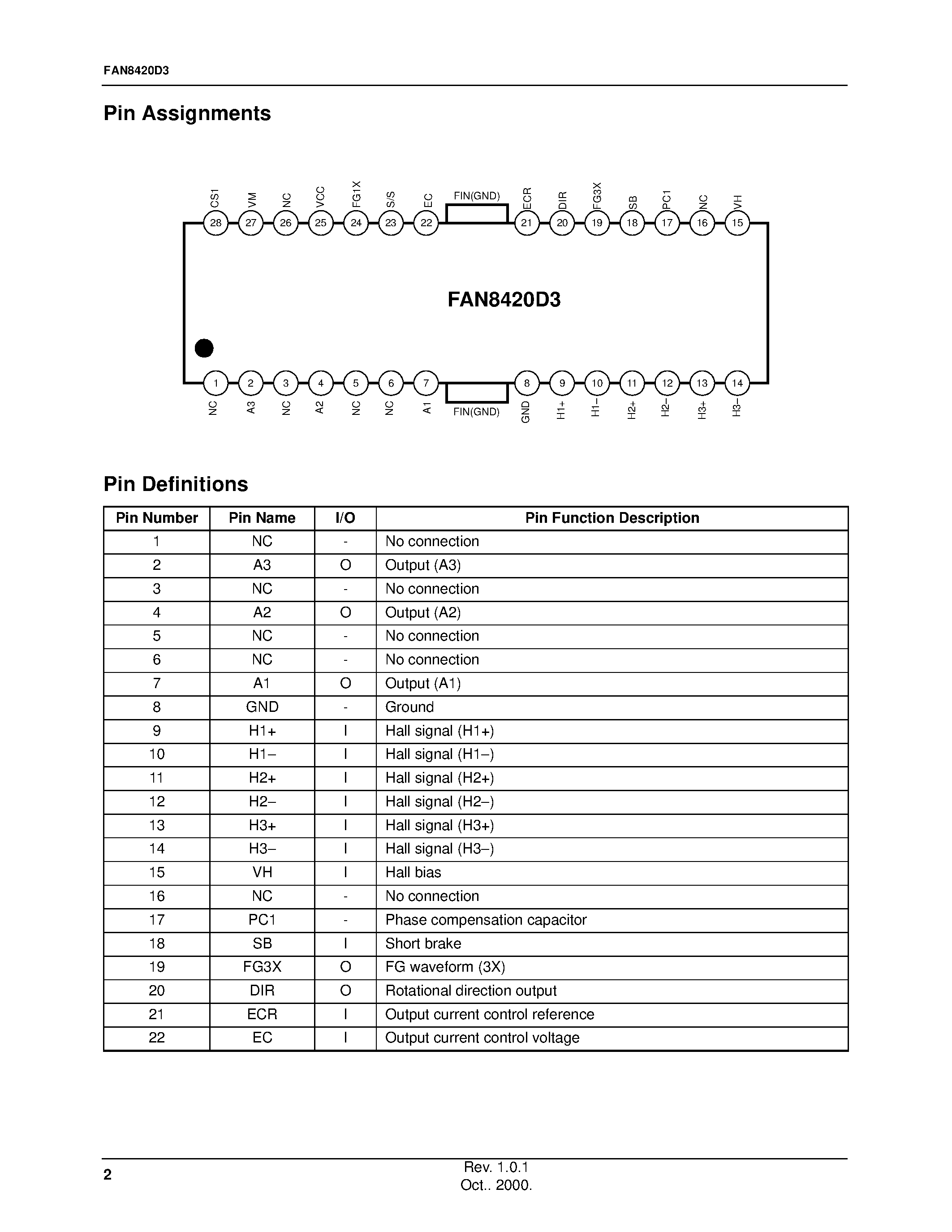 Datasheet FAN8420D3TF - 3-Phase BLDC Motor Driver page 2