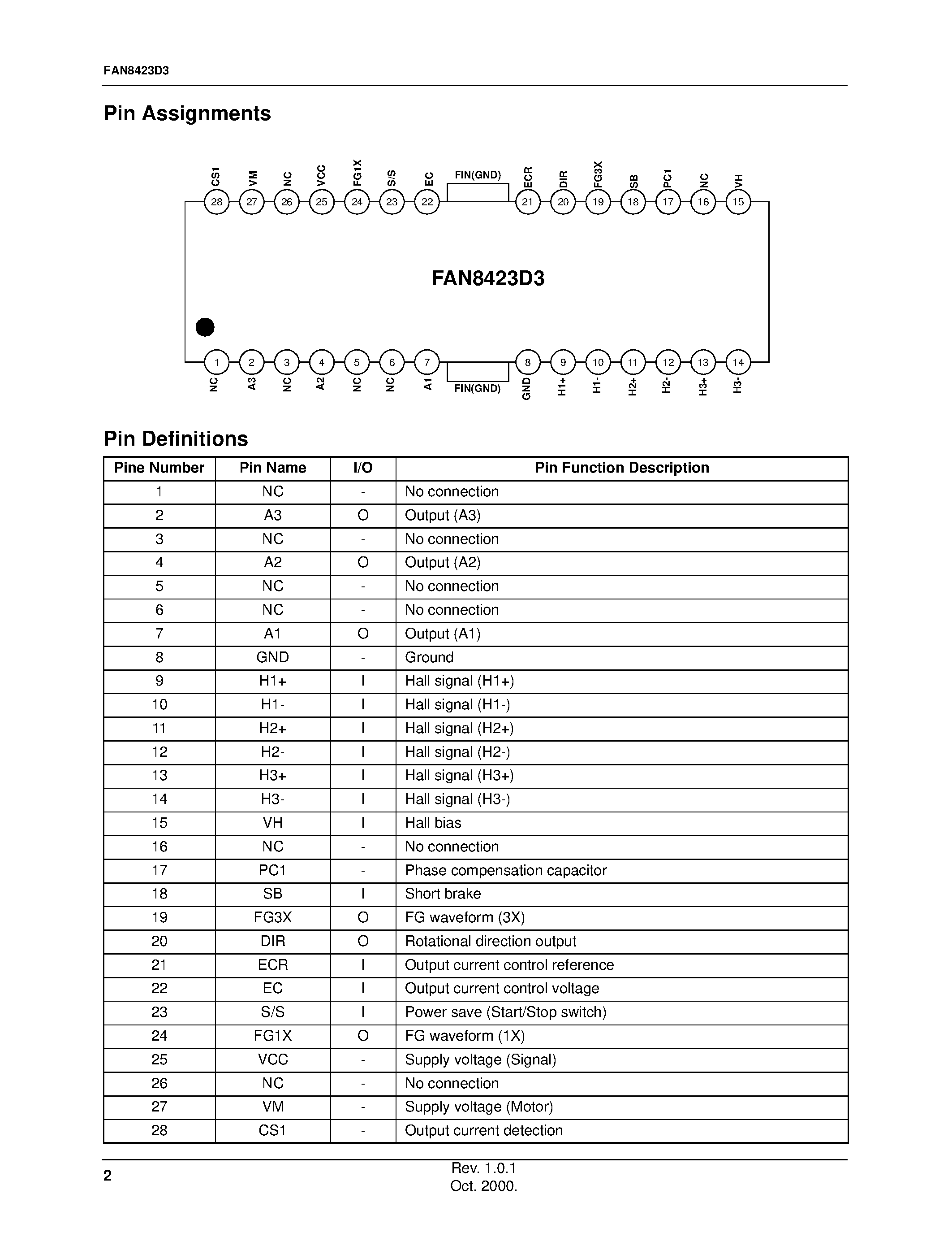 Datasheet FAN8423D3TF - 3-Phase BLDC Motor Driver page 2