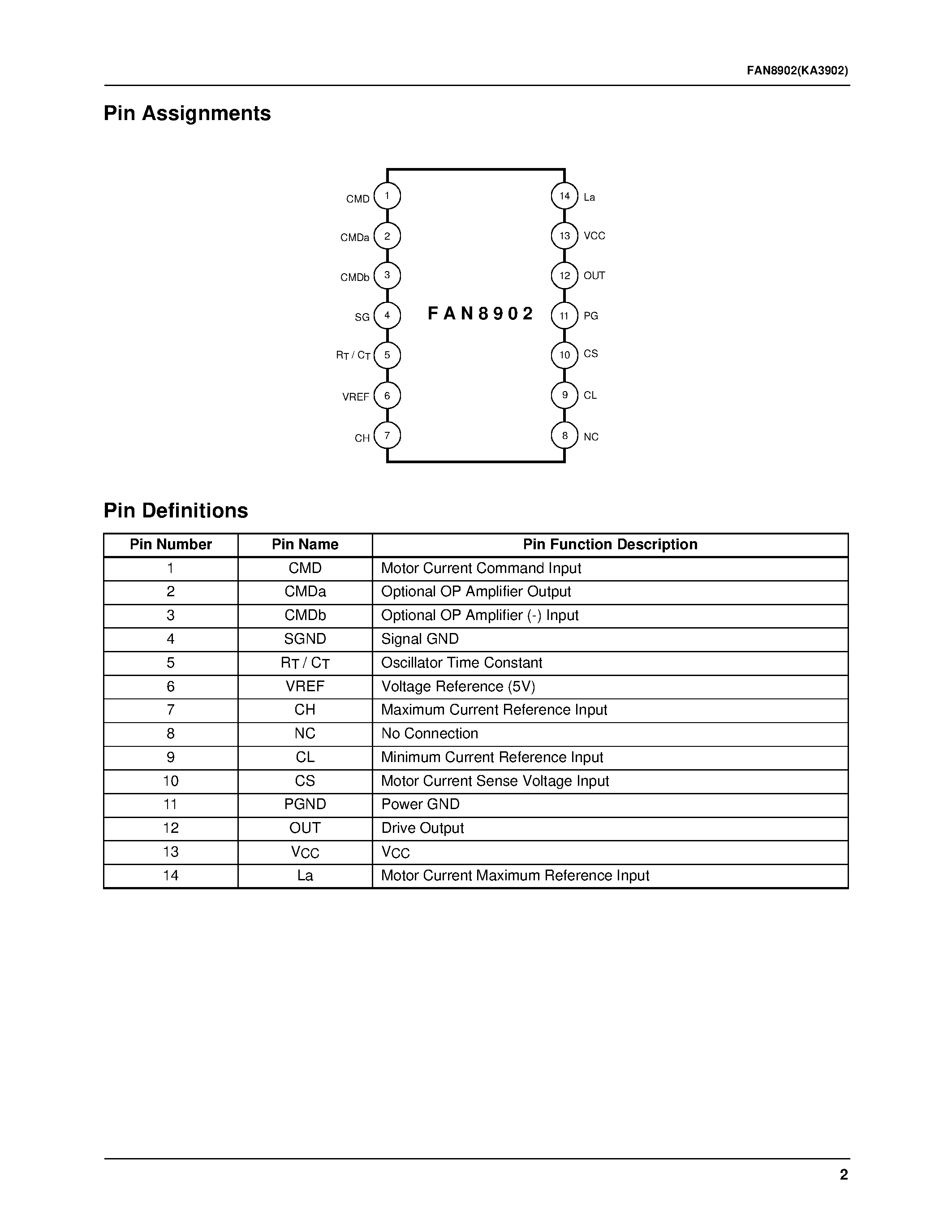 Datasheet FAN8902 - DC FAN Motor Controller page 2