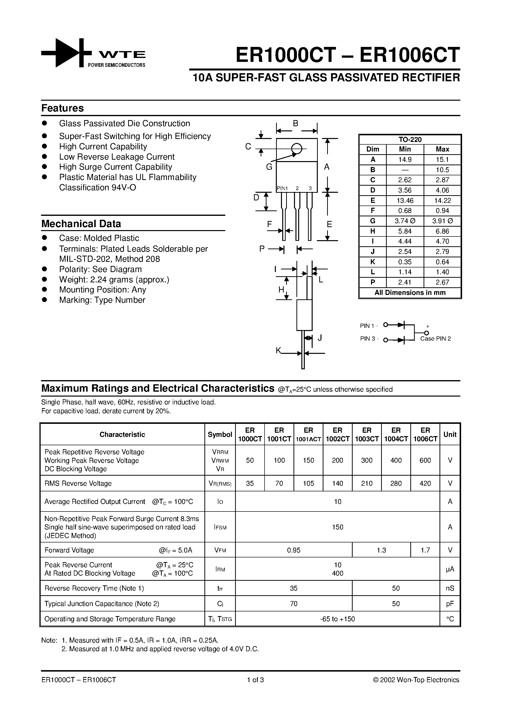 Даташит на микросхему ER1006CT страница 1 Даташит ER1006CT - 10A SUPER-FAST GLASS PASSIVATED RECTIFIER страница 1