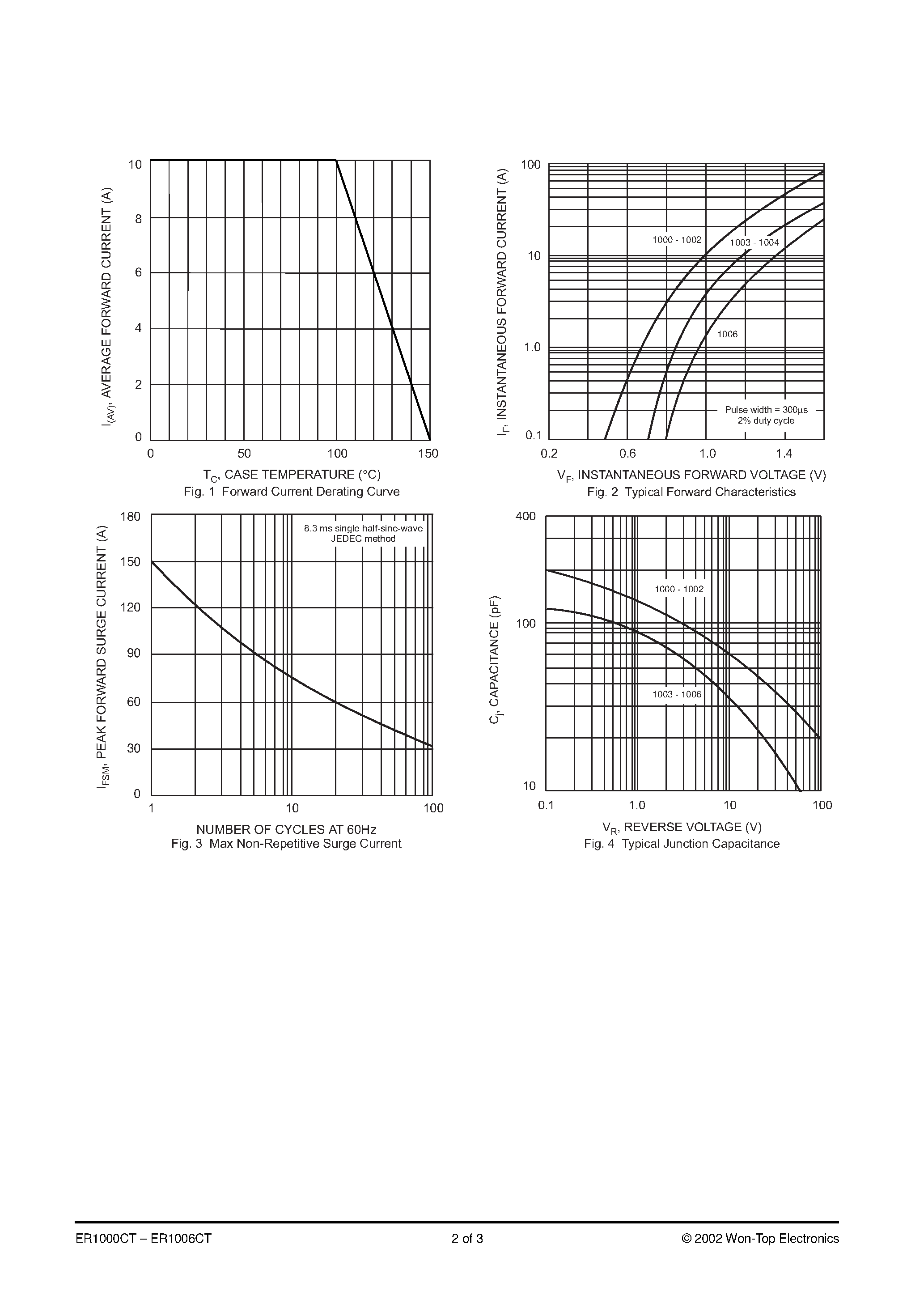 Даташит на микросхему ER1006CT страница 2 Даташит ER1006CT - 10A SUPER-FAST GLASS PASSIVATED RECTIFIER страница 2