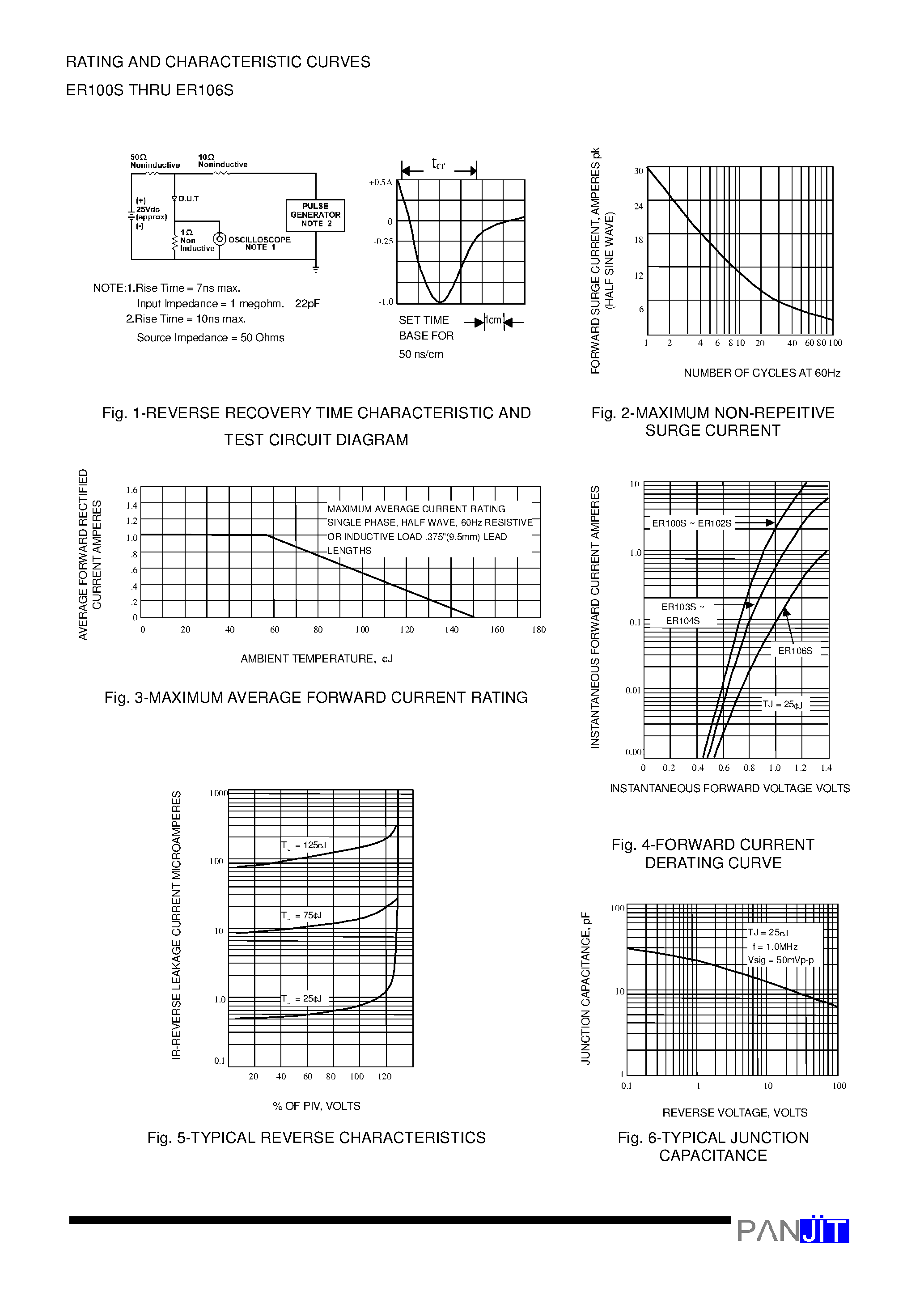 Datasheet ER101AS page 2 Datasheet ER101AS - SUPERFAST RECOVERY RECTIFIERS(VOLTAGE - 50 to 600 Volts CURRENT - 1.0 Ampere) page 2