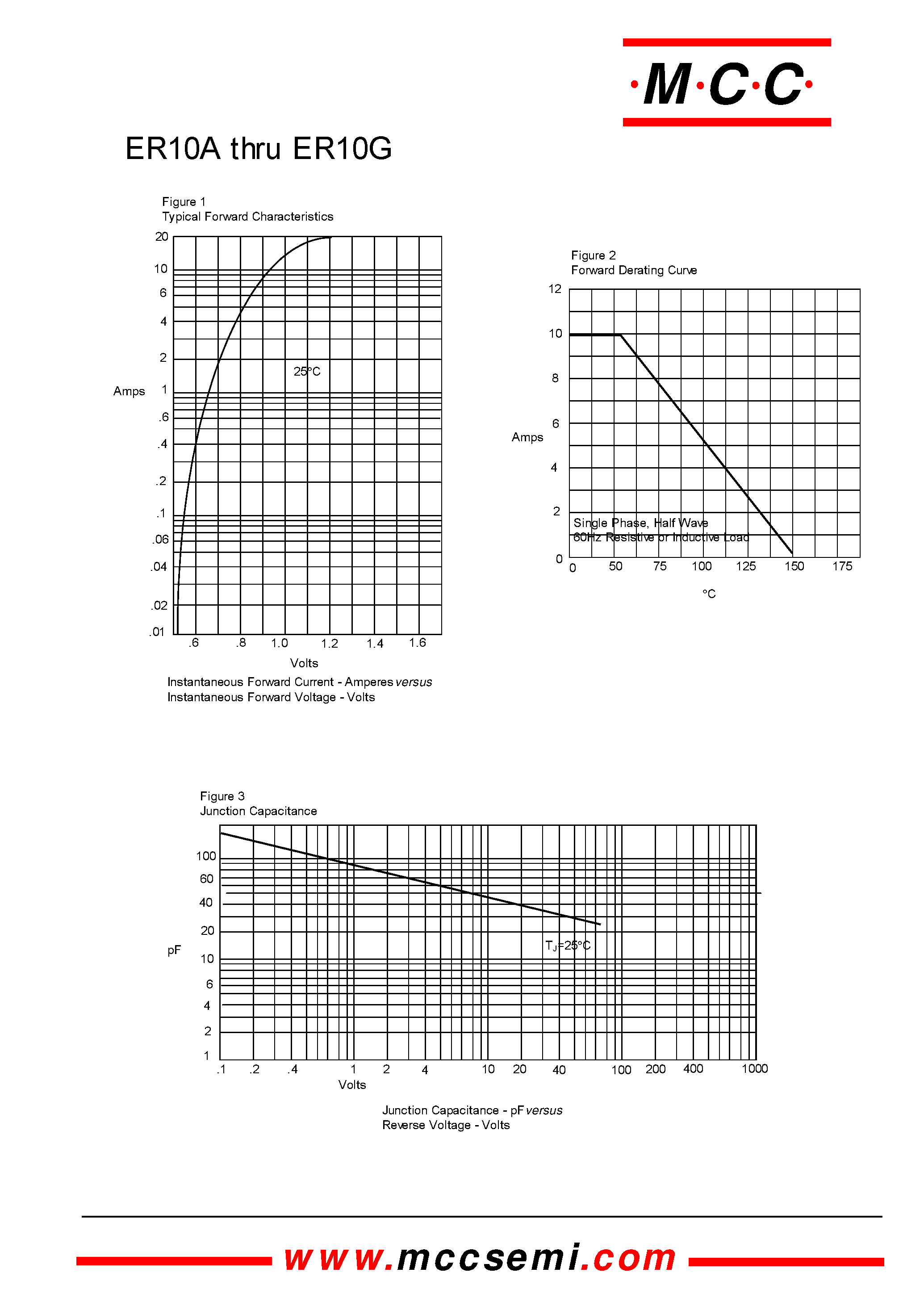 Datasheet ER10D page 2 Datasheet ER10D - 10 Amp Super Fast Recovery Rectifier 50 to 400 Volts page 2