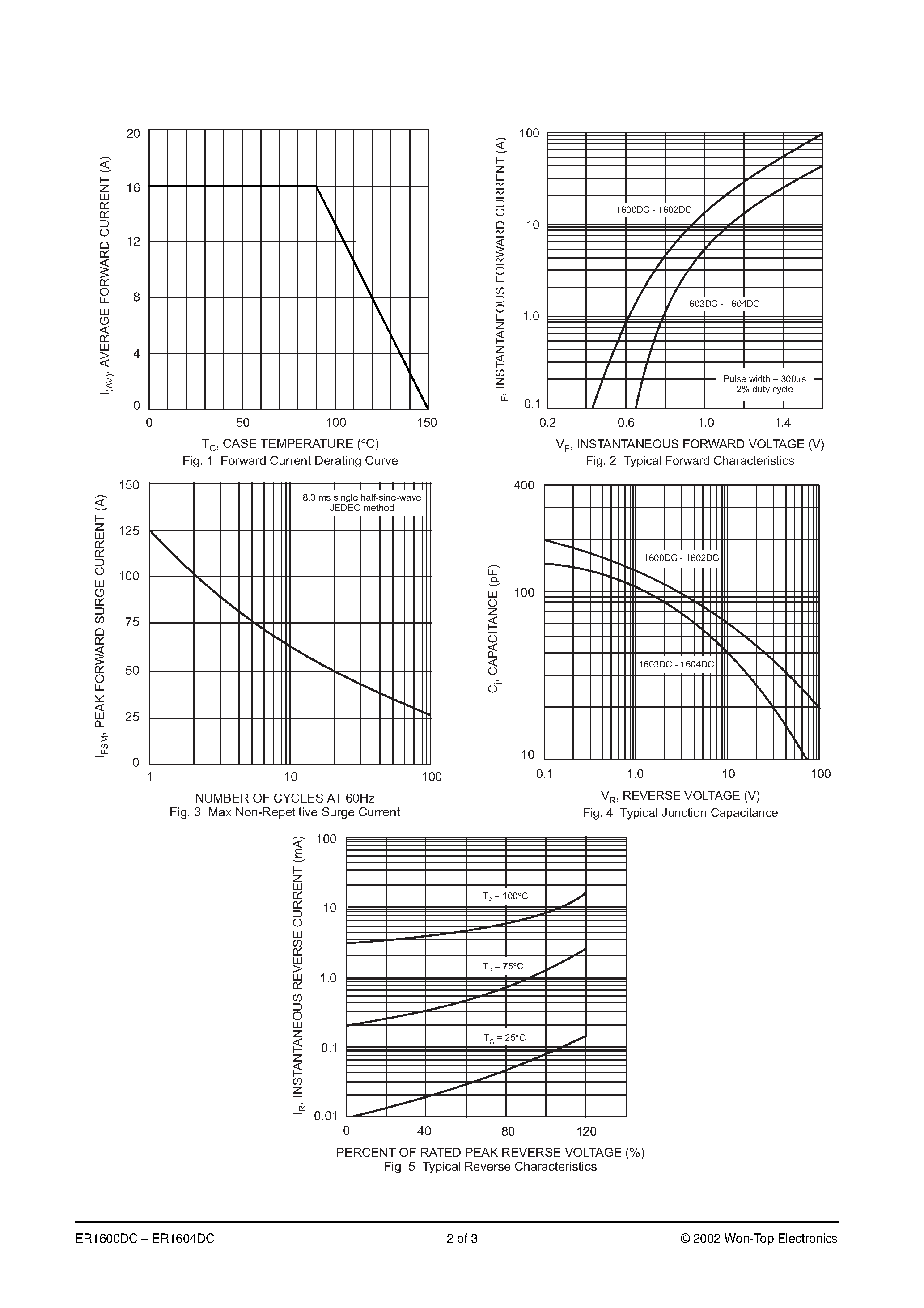Datasheet ER1600DC-T3 page 2 Datasheet ER1600DC-T3 - 16A D2PAK SURFACE MOUNT SUPER FAST RECTIFIER page 2