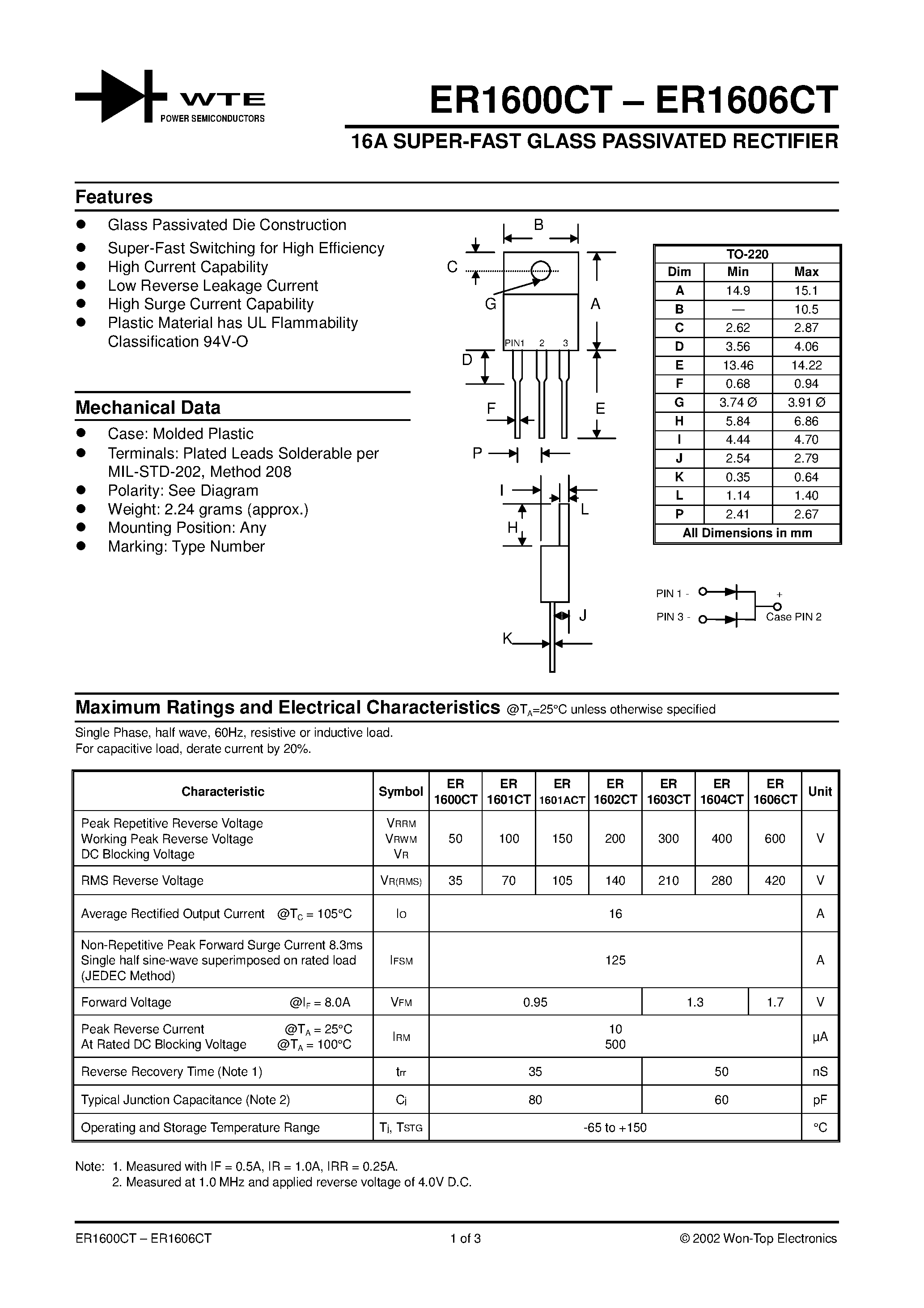 Даташит на микросхему ER1604CT страница 1 Даташит ER1604CT - 16A SUPER-FAST GLASS PASSIVATED RECTIFIER страница 1