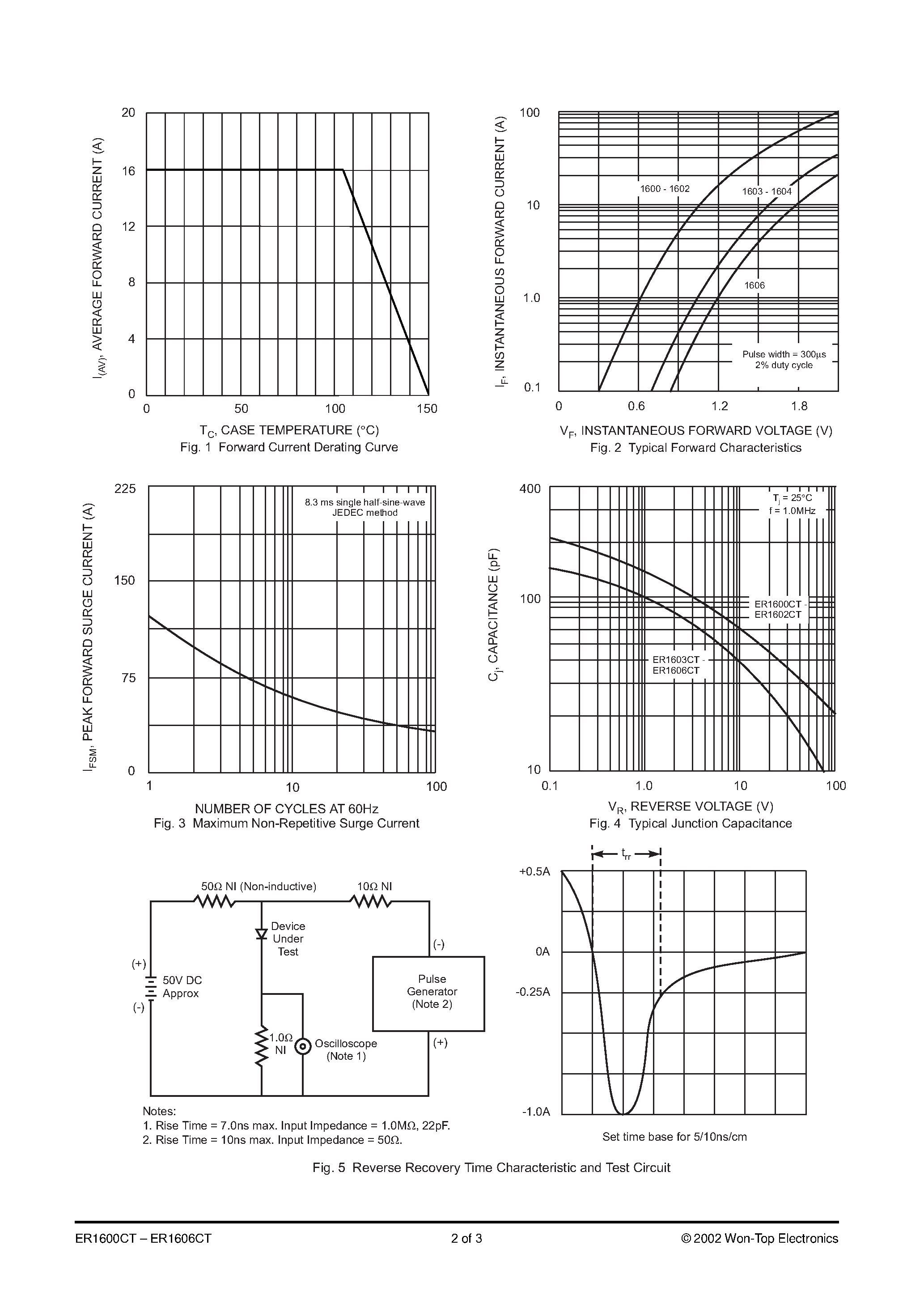 Даташит на микросхему ER1604CT страница 2 Даташит ER1604CT - 16A SUPER-FAST GLASS PASSIVATED RECTIFIER страница 2