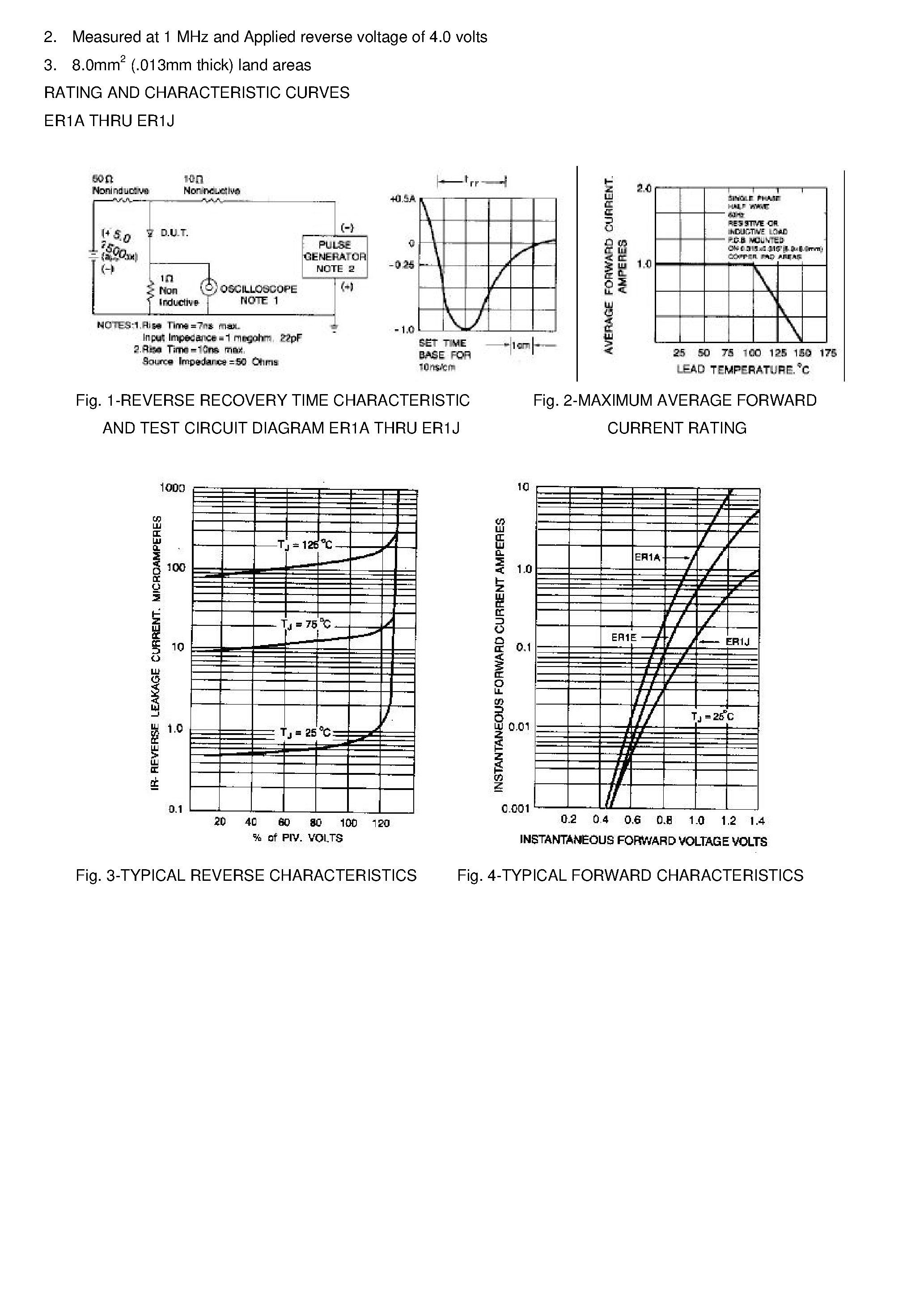 Даташит ER1A - SURFACE MOUNT SUPERFAST RECTIFIER страница 2