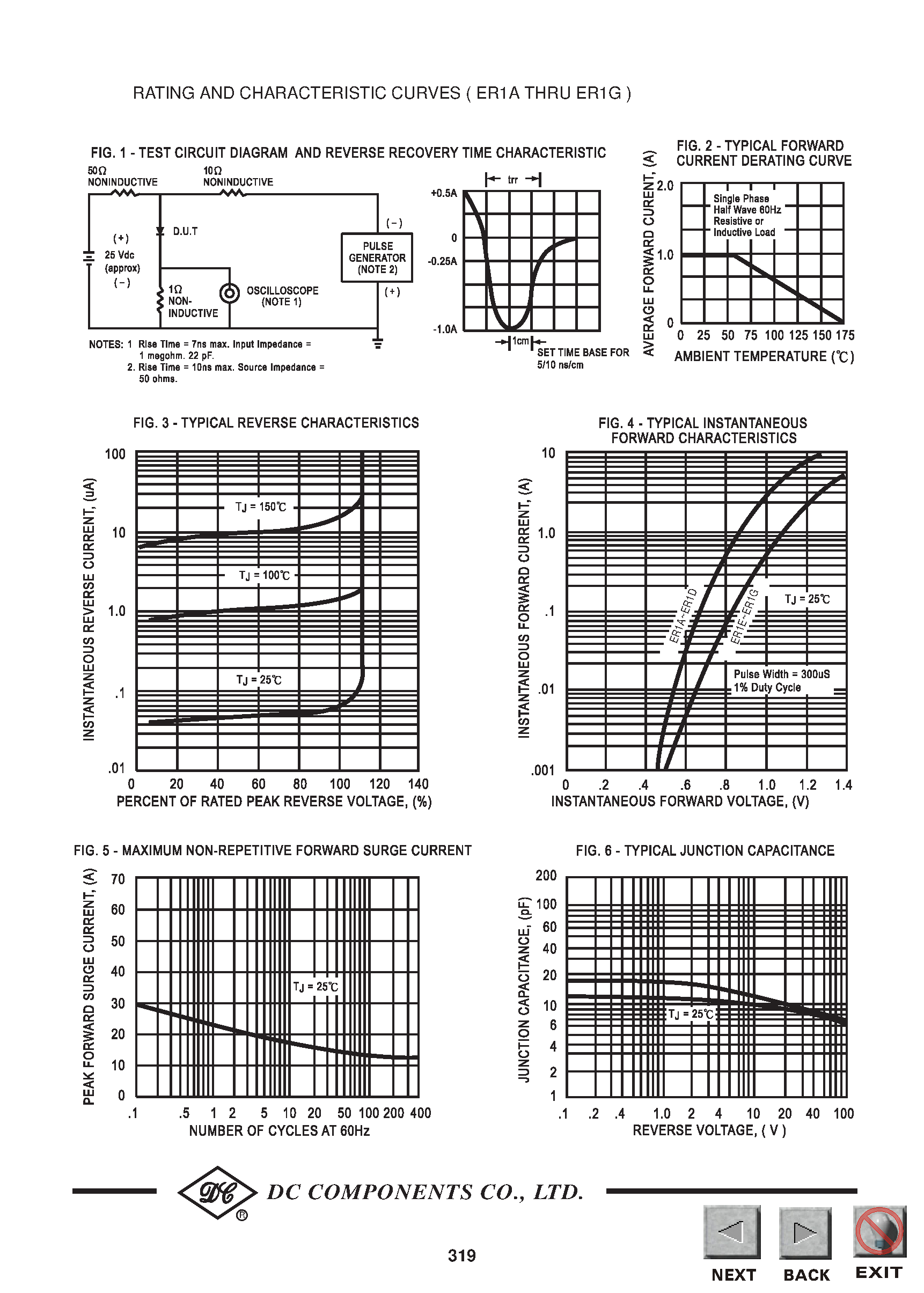 Даташит ER1B - TECHNICAL SPECIFICATIONS OF SURFACE MOUNT SUPER FAST RECTIFIER страница 2