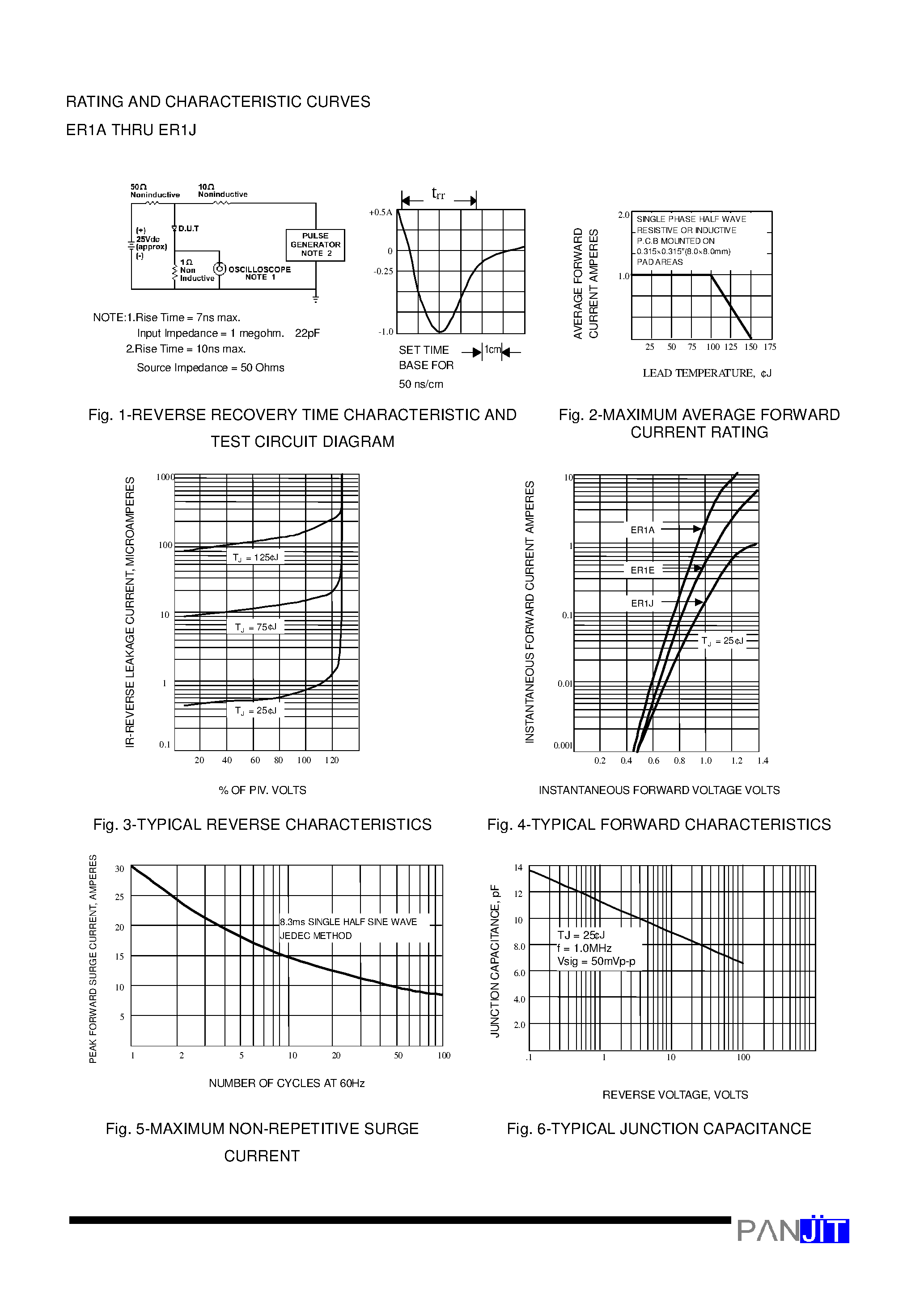 Даташит ER1E - SURFACE MOUNT SUPERFAST RECTIFIER(VOLTAGE - 50 to 600 Volts CURRENT - 1.0 Ampere) страница 2