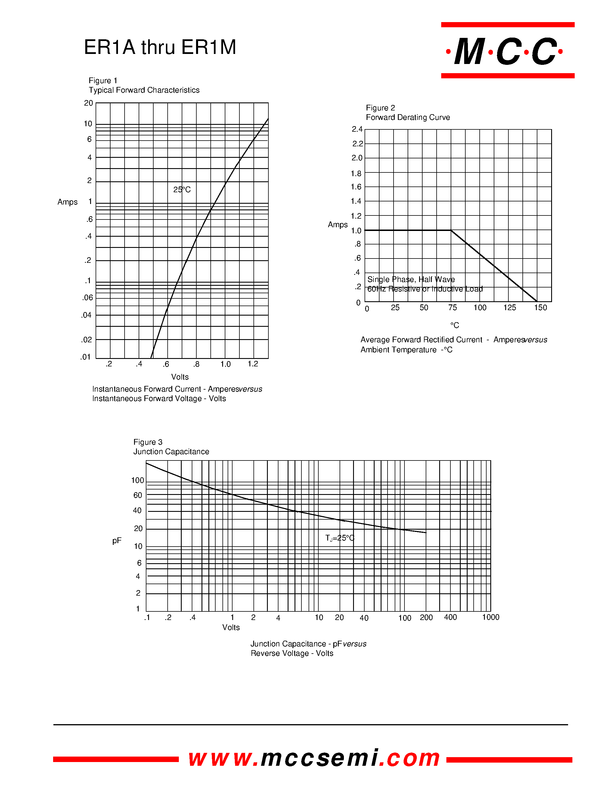 Даташит ER1K - 1 Amp Super Fast Recovery Silicon Rectifier 50 to 1000 Volts страница 2