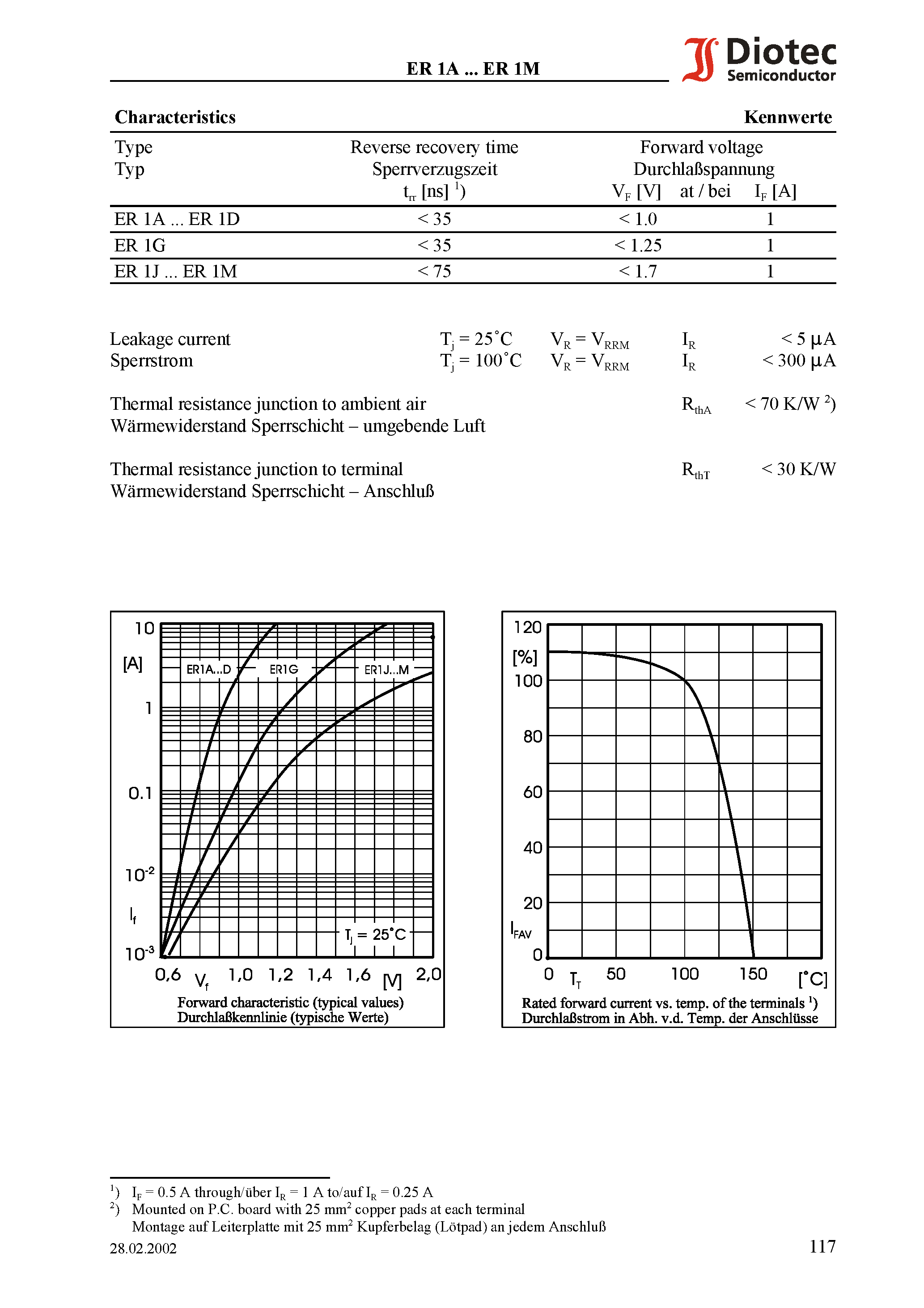 Datasheet ER1K page 2 Datasheet ER1K - Superfast Switching Surface Mount Si-Rectifiers page 2