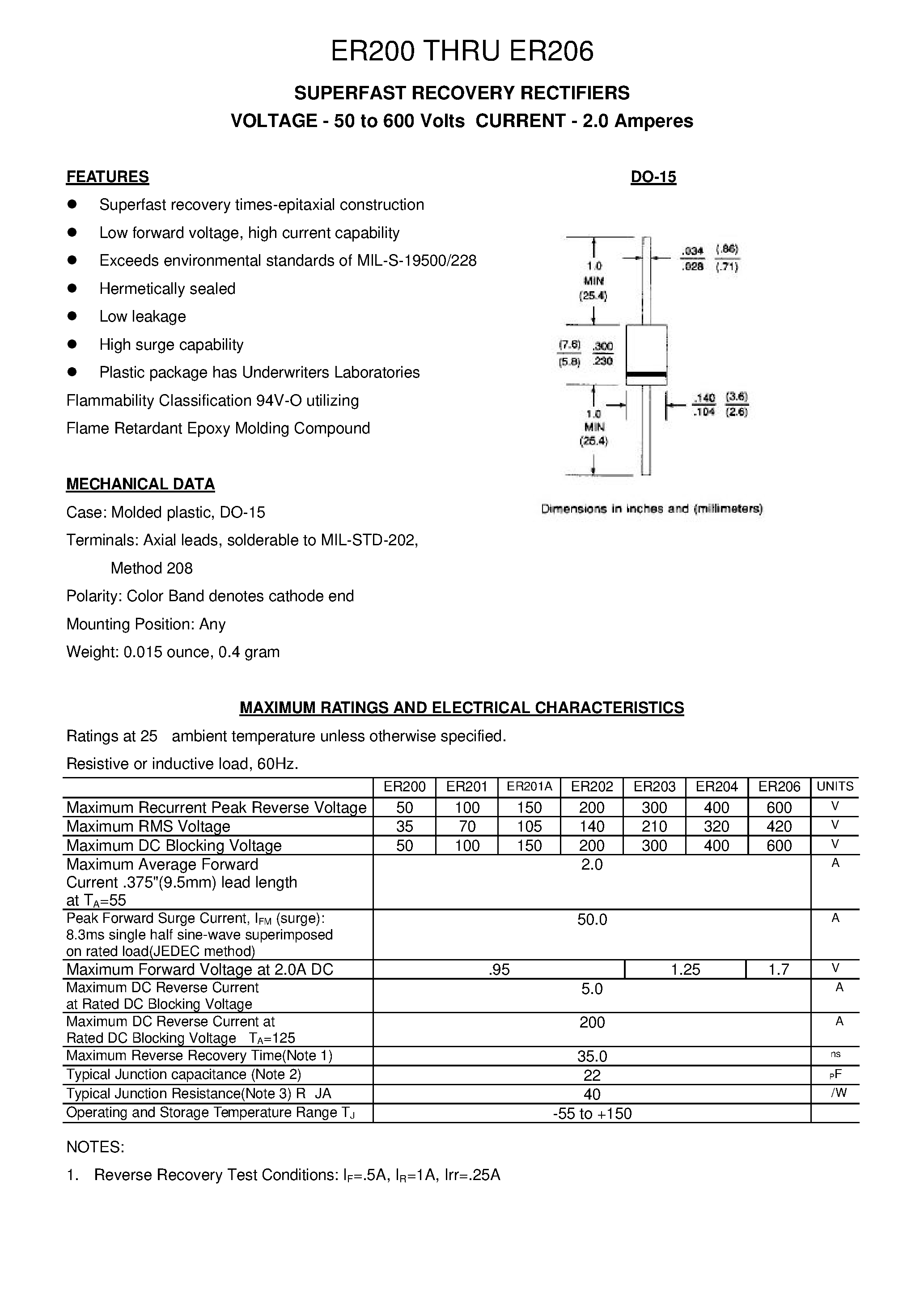 Datasheet ER201A page 1 Datasheet ER201A - SUPERFAST RECOVERY RECTIFIERS page 1