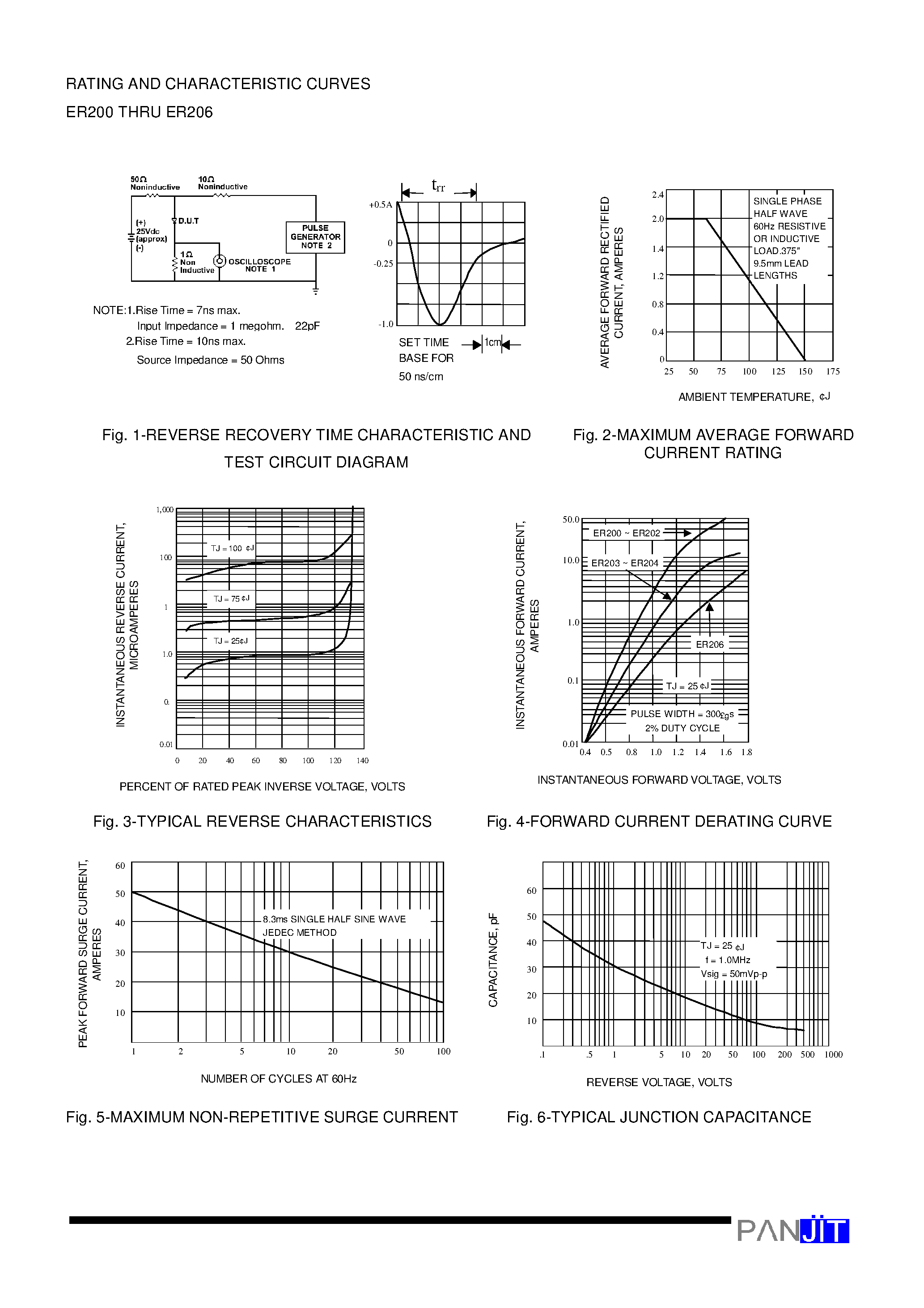 Datasheet ER204 - SUPERFAST RECOVERY RECTIFIERS(VOLTAGE - 50 to 600 Volts CURRENT - 2.0 Amperes) page 2