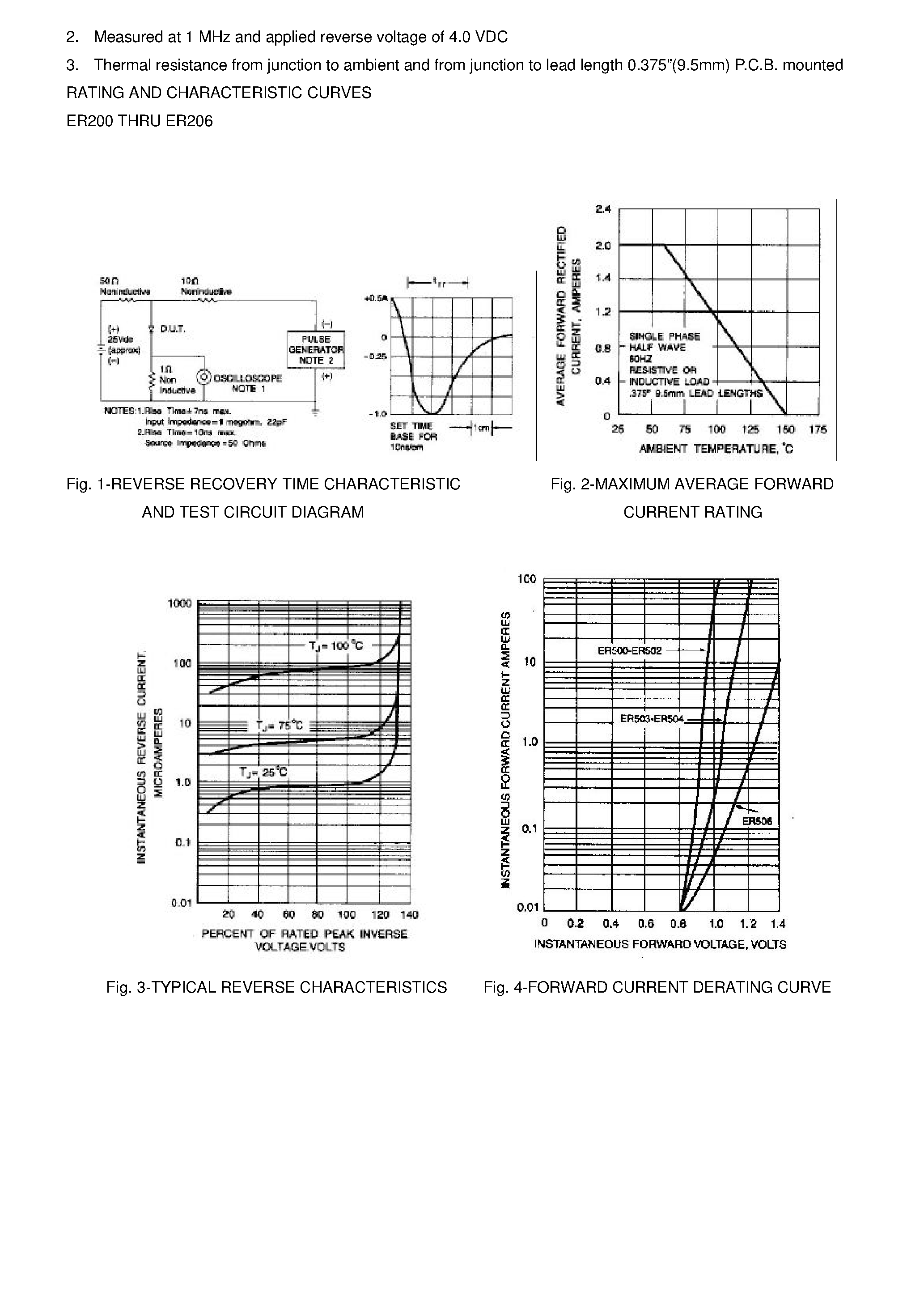 Datasheet ER204 page 2 Datasheet ER204 - SUPERFAST RECOVERY RECTIFIERS page 2