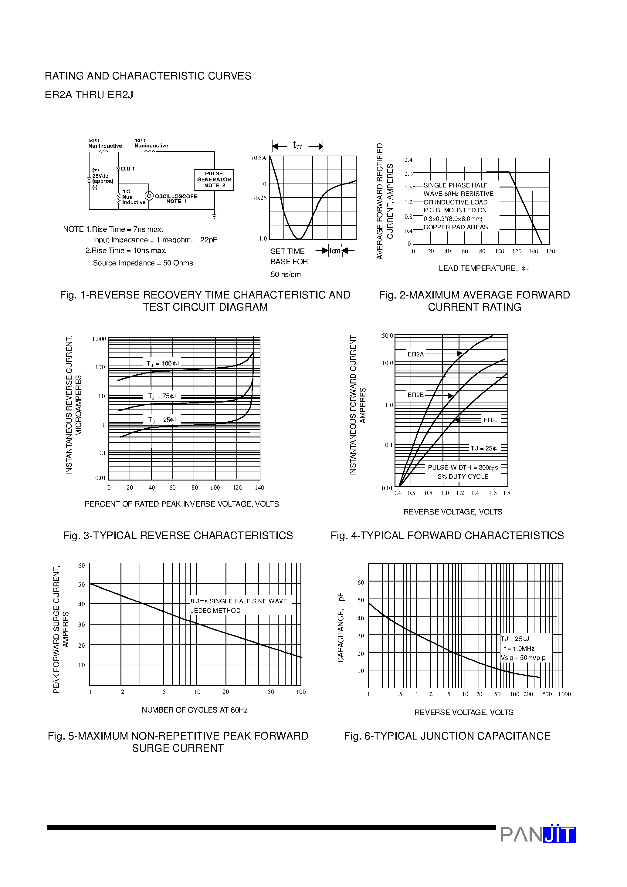 Datasheet ER2A - SURFACE MOUNT SUPERFAST RECTIFIER(VOLTAGE - 50 to 600 Volts CURRENT - 2.0 Amperes) page 2
