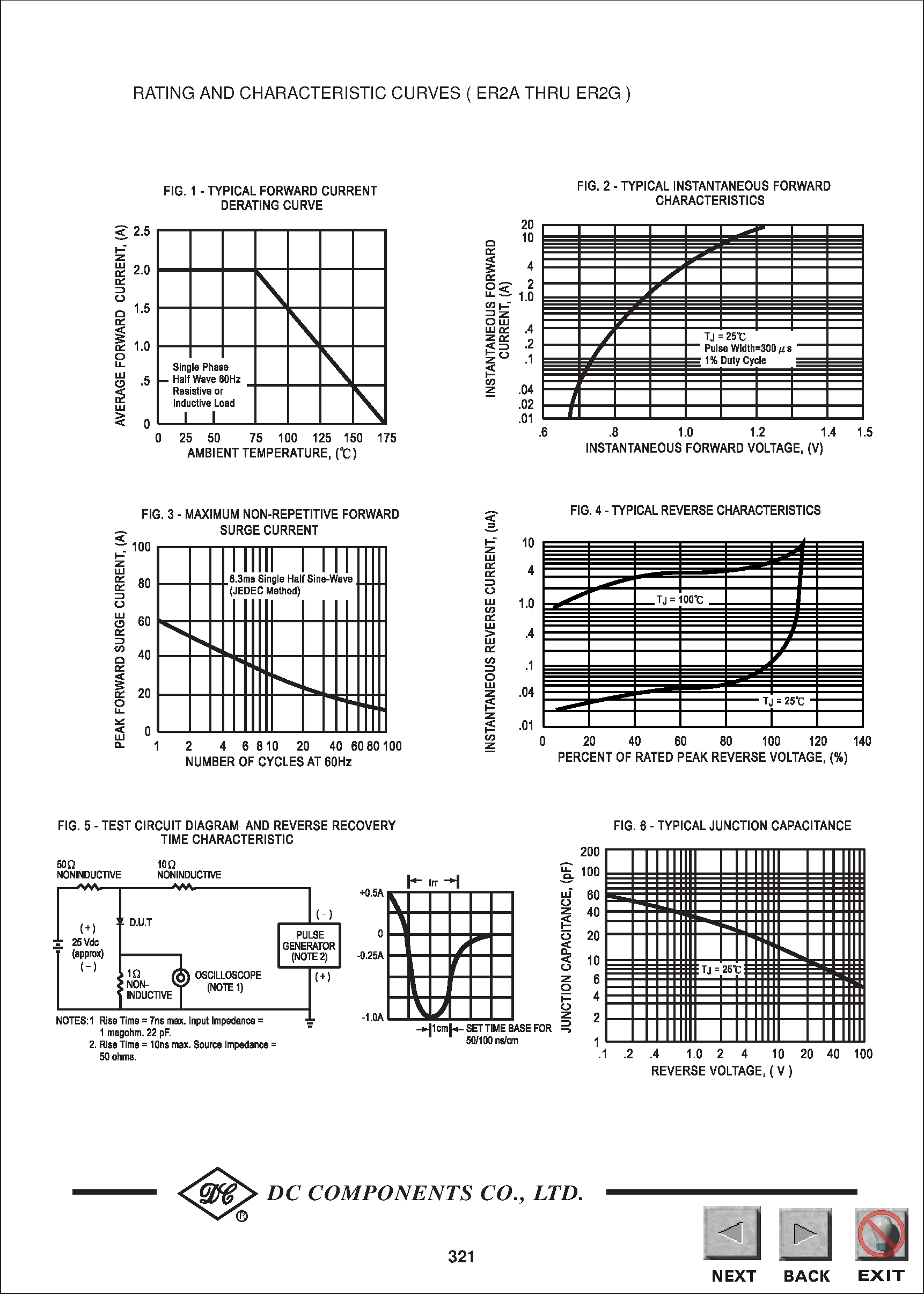 Datasheet ER2A page 2 Datasheet ER2A - TECHNICAL SPECIFICATIONS OF SURFACE MOUNT SUPER FAST RECTIFIER page 2
