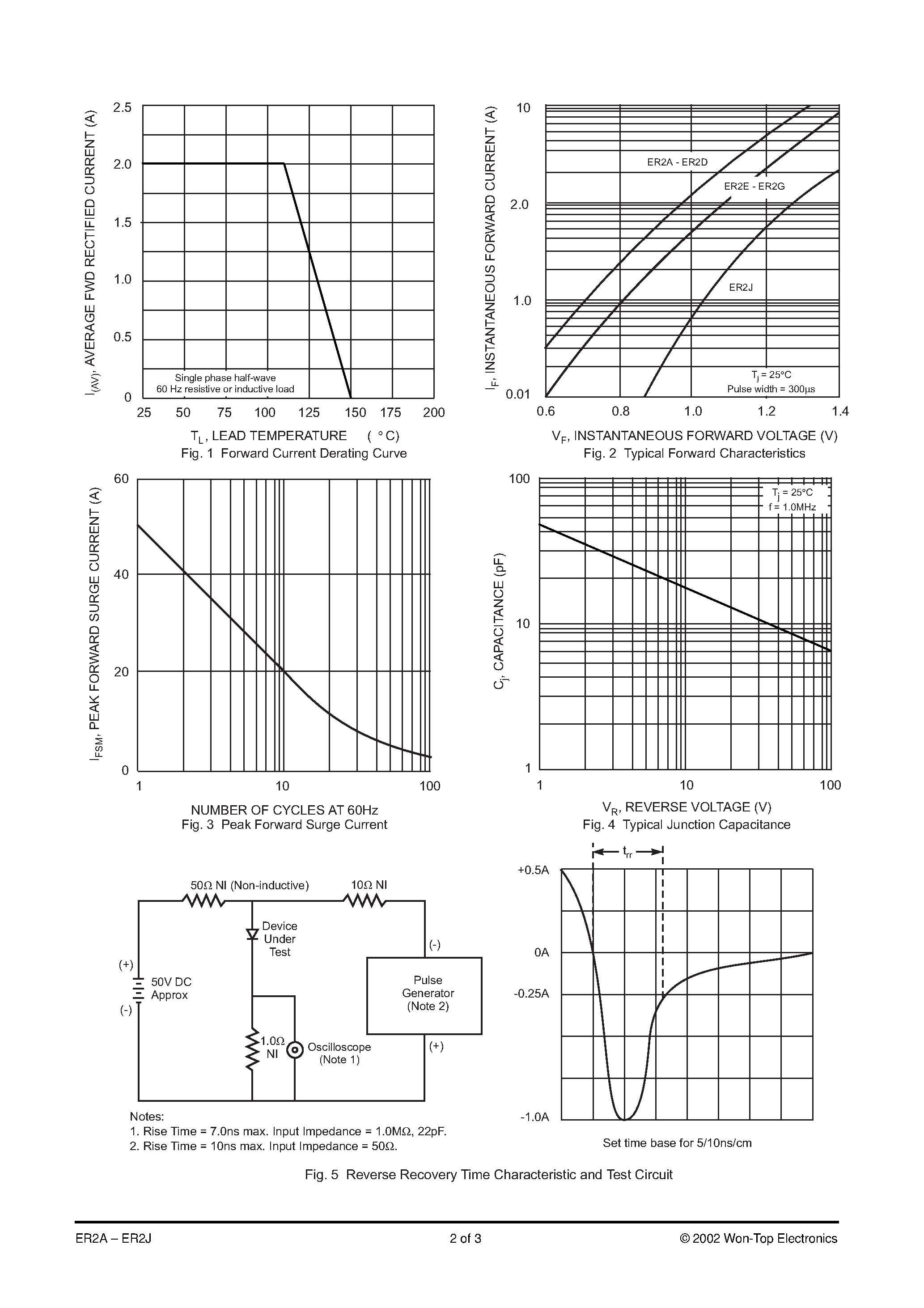 Datasheet ER2B-T1 - 2.0A SURFACE MOUNT SUPER FAST RECTIFIER page 2